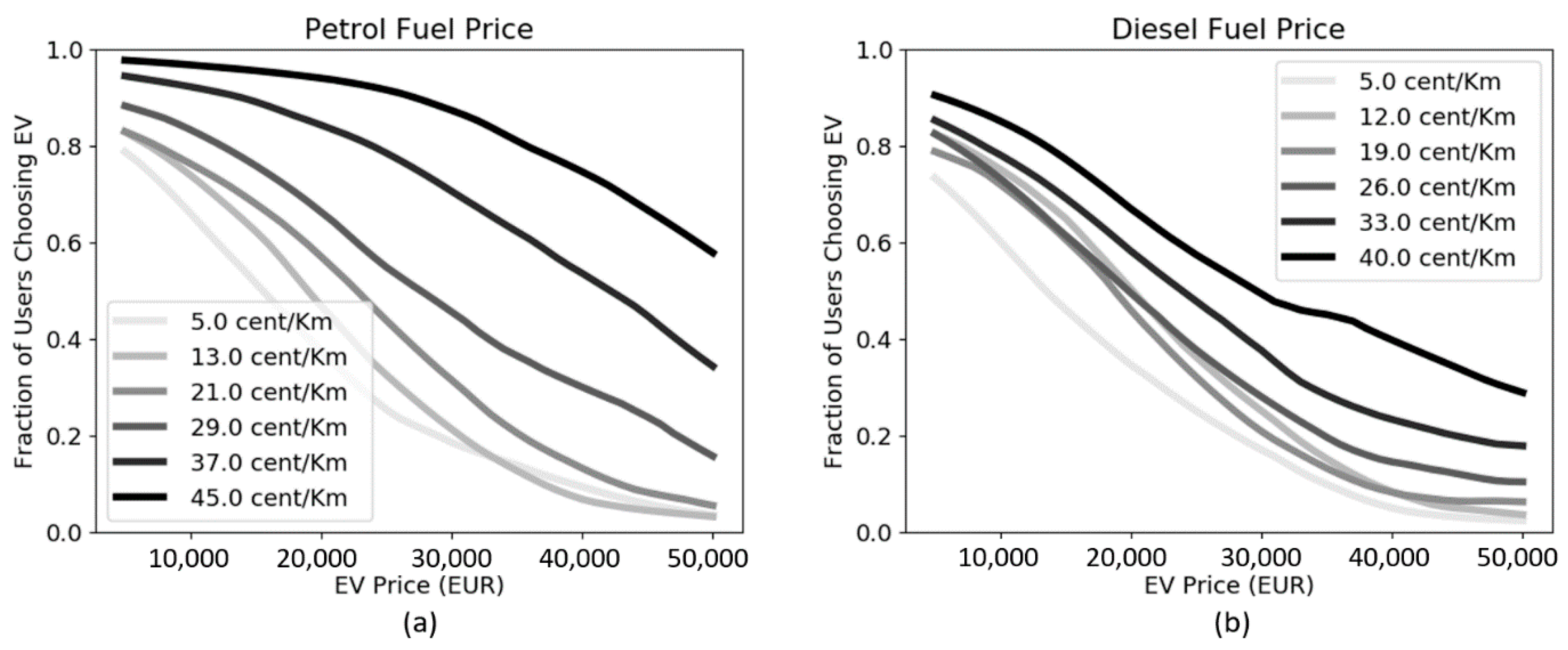 Sustainability 13 00585 g007