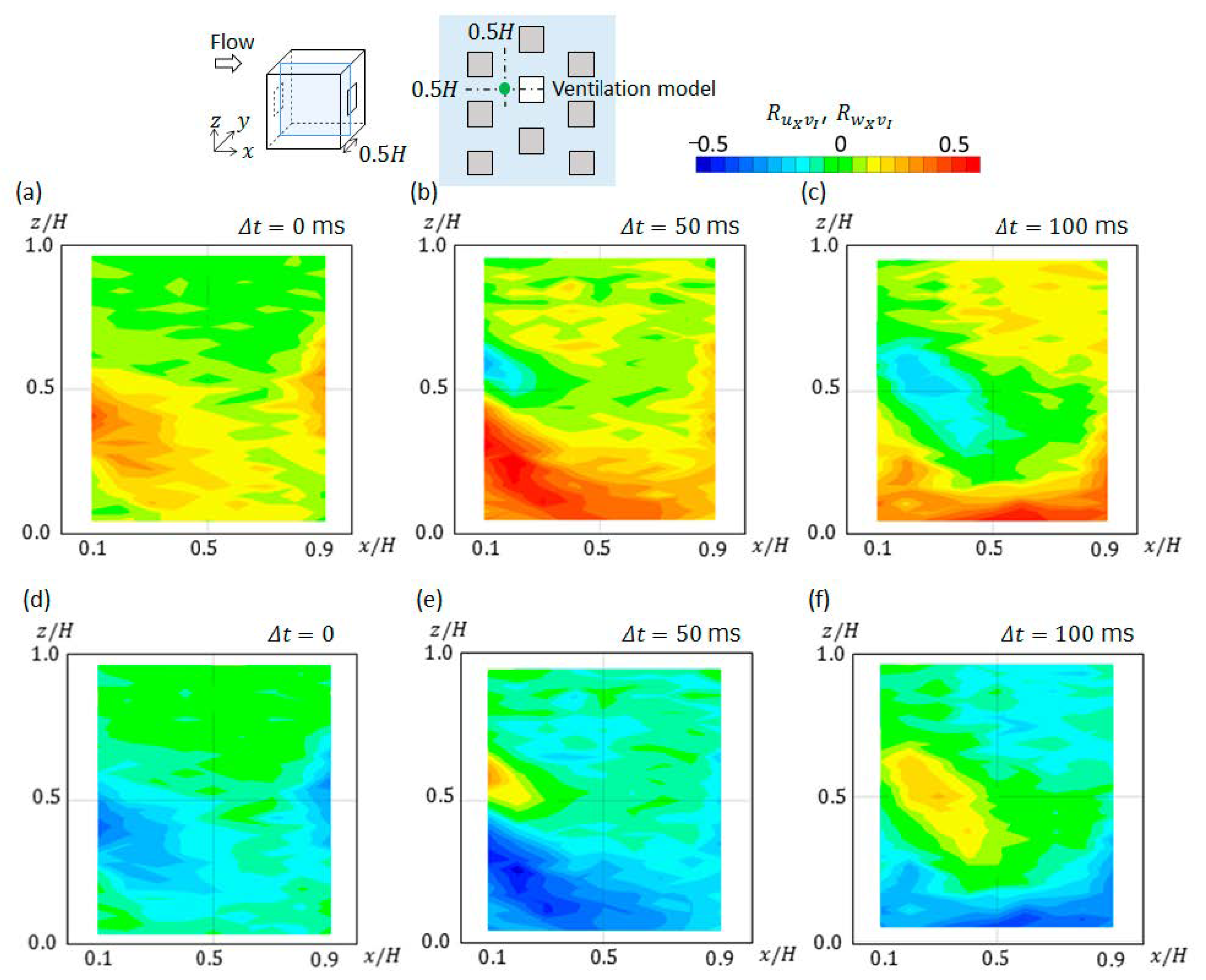 Sustainability 13 00586 g007 Sustainability 13 00586 g007