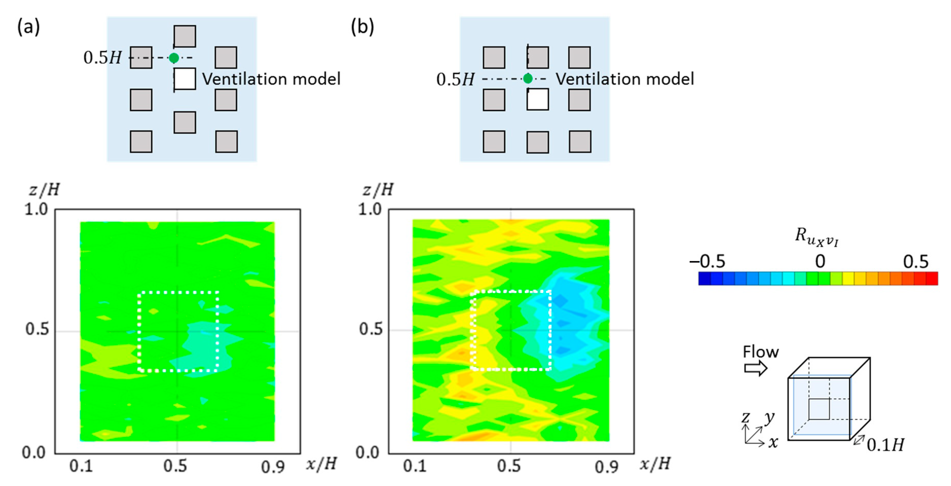 Sustainability 13 00586 g010 Sustainability 13 00586 g010