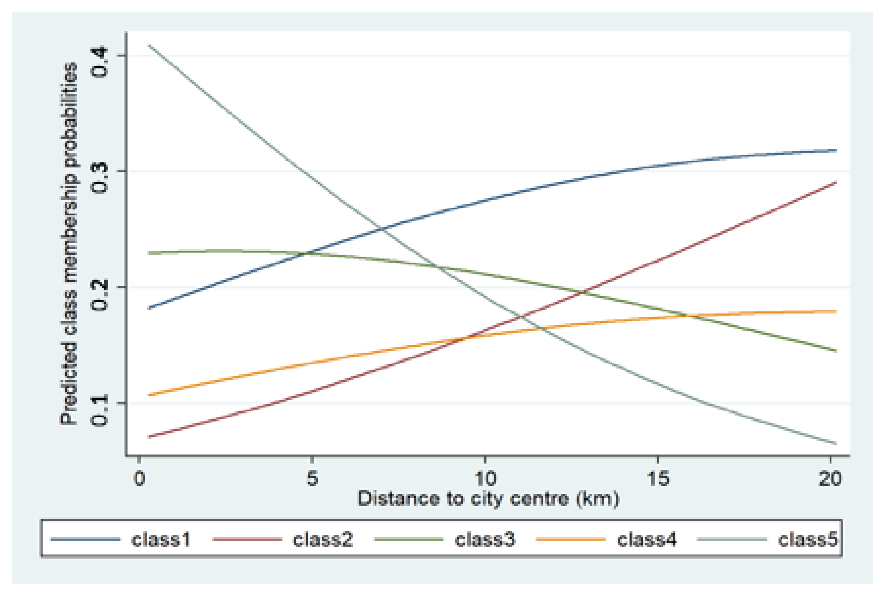 Sustainability 13 00587 g005
