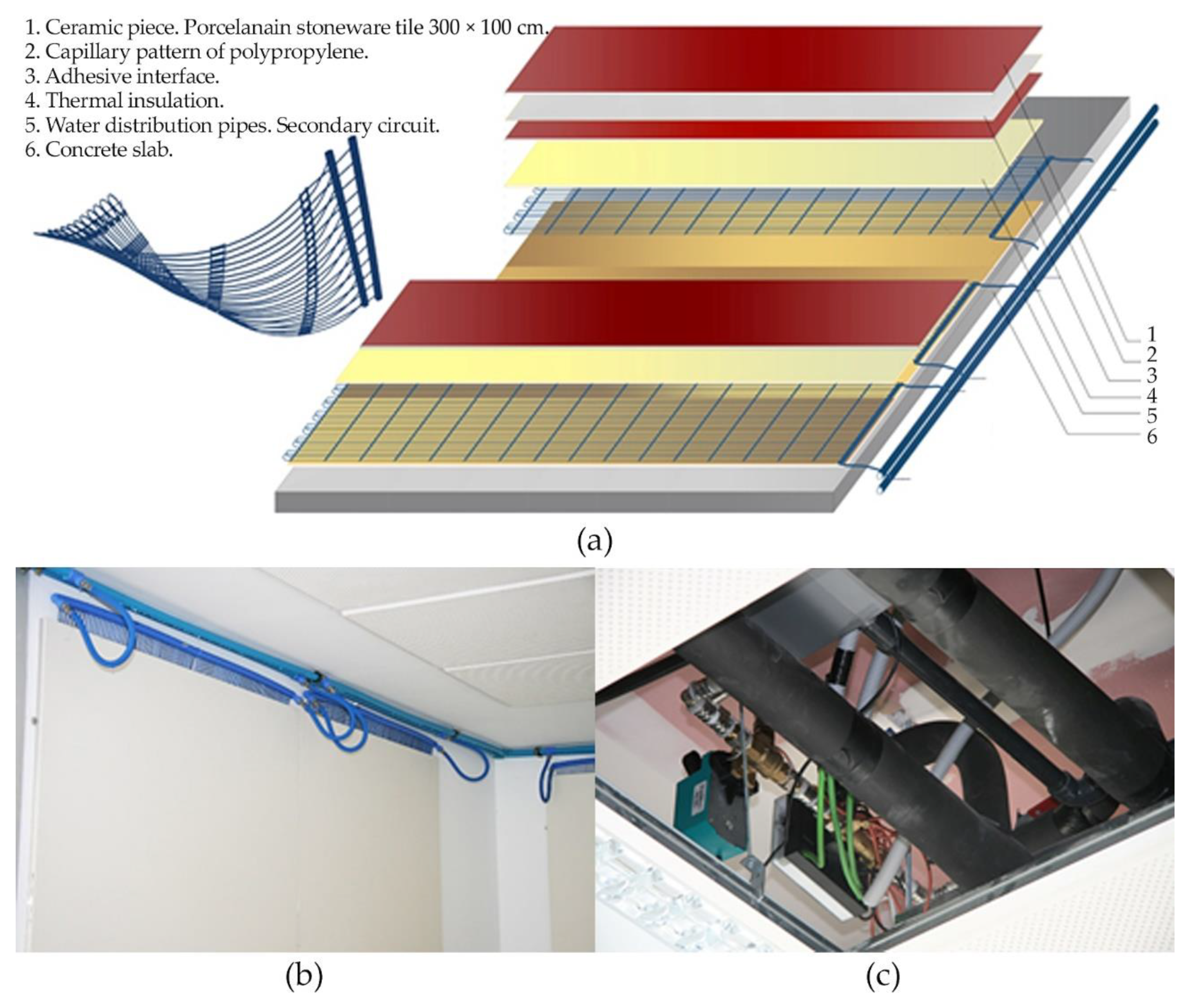 Sustainability 13 00588 g001