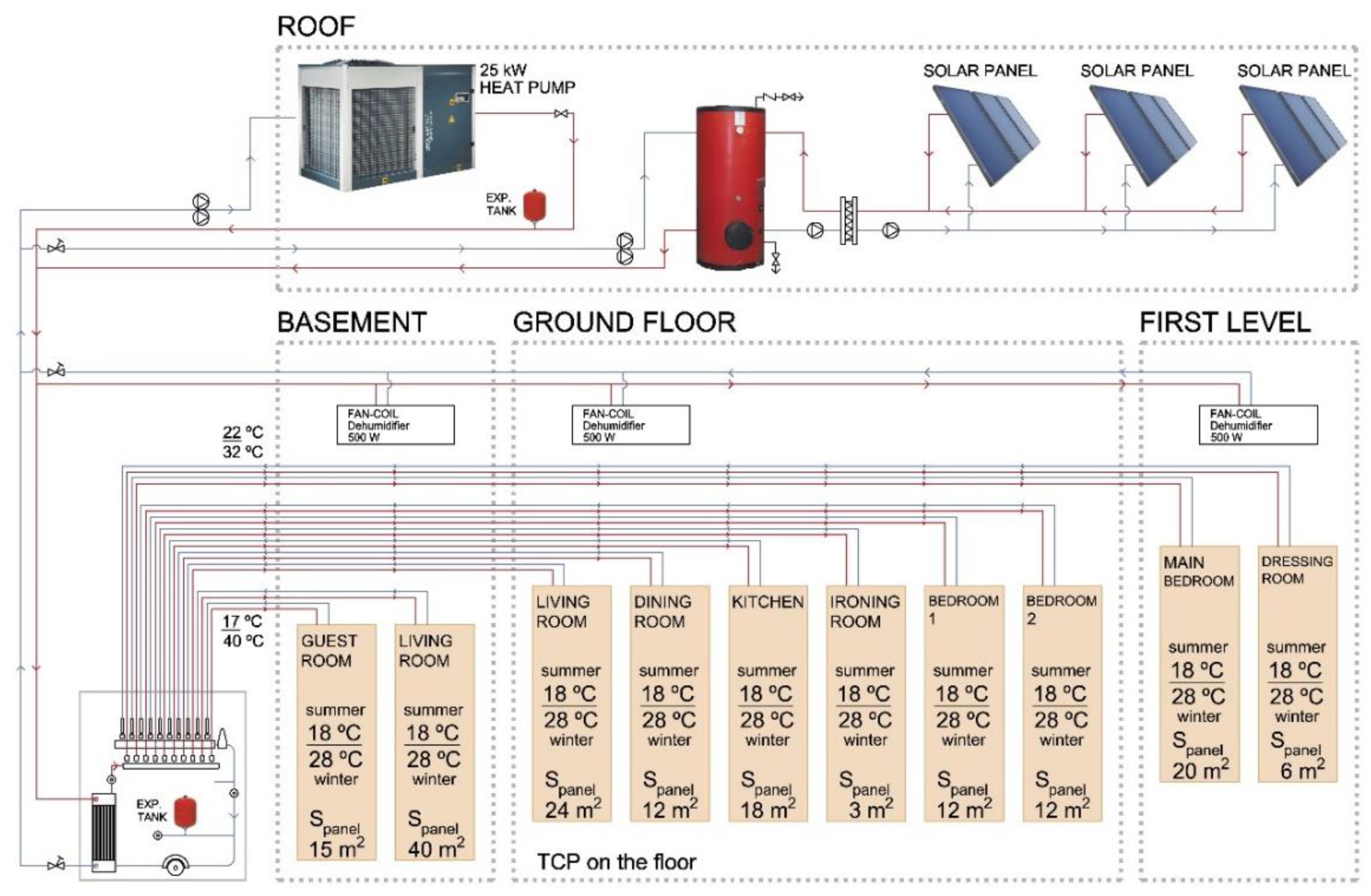 Sustainability 13 00588 g005