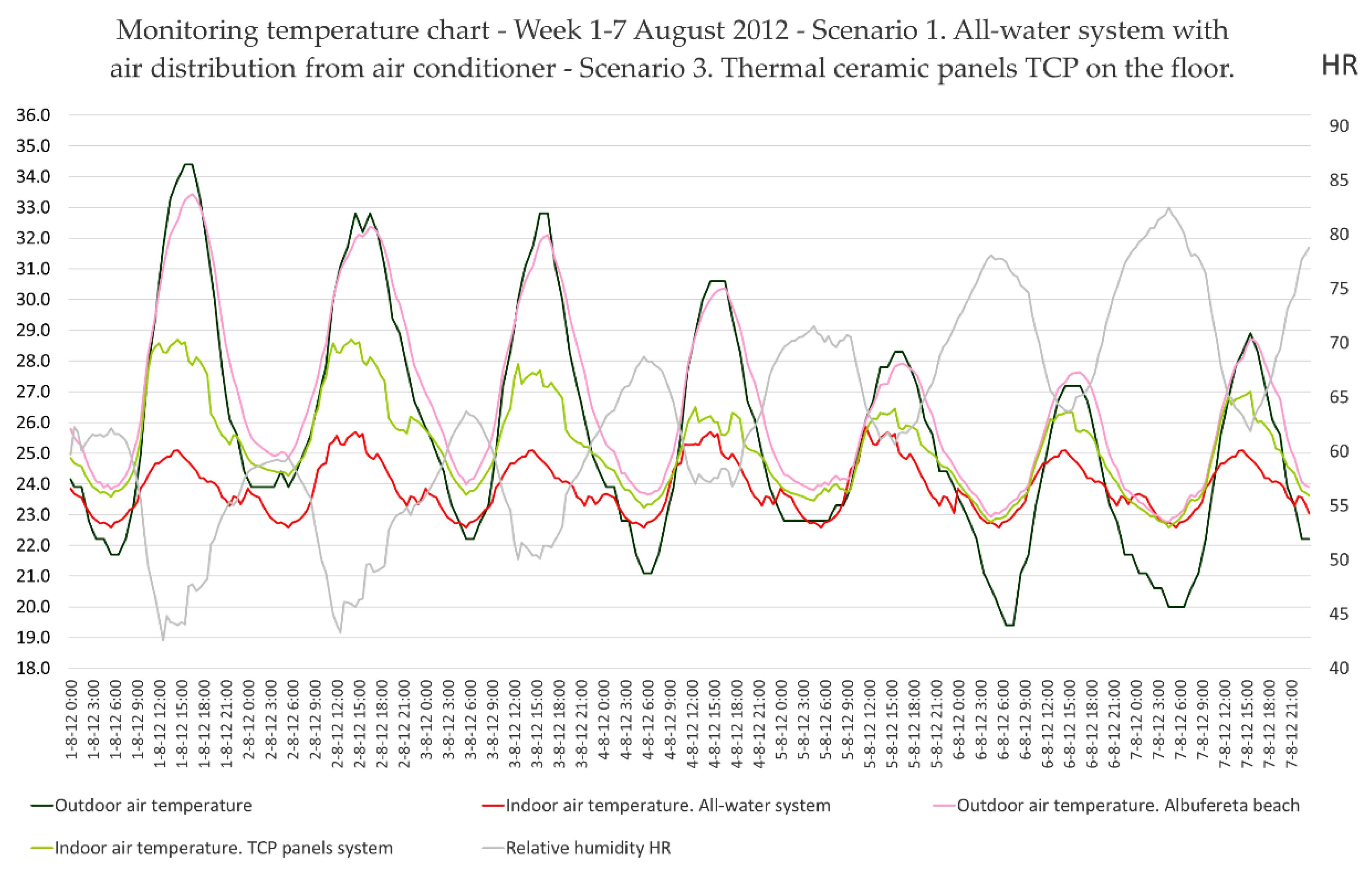Sustainability 13 00588 g007