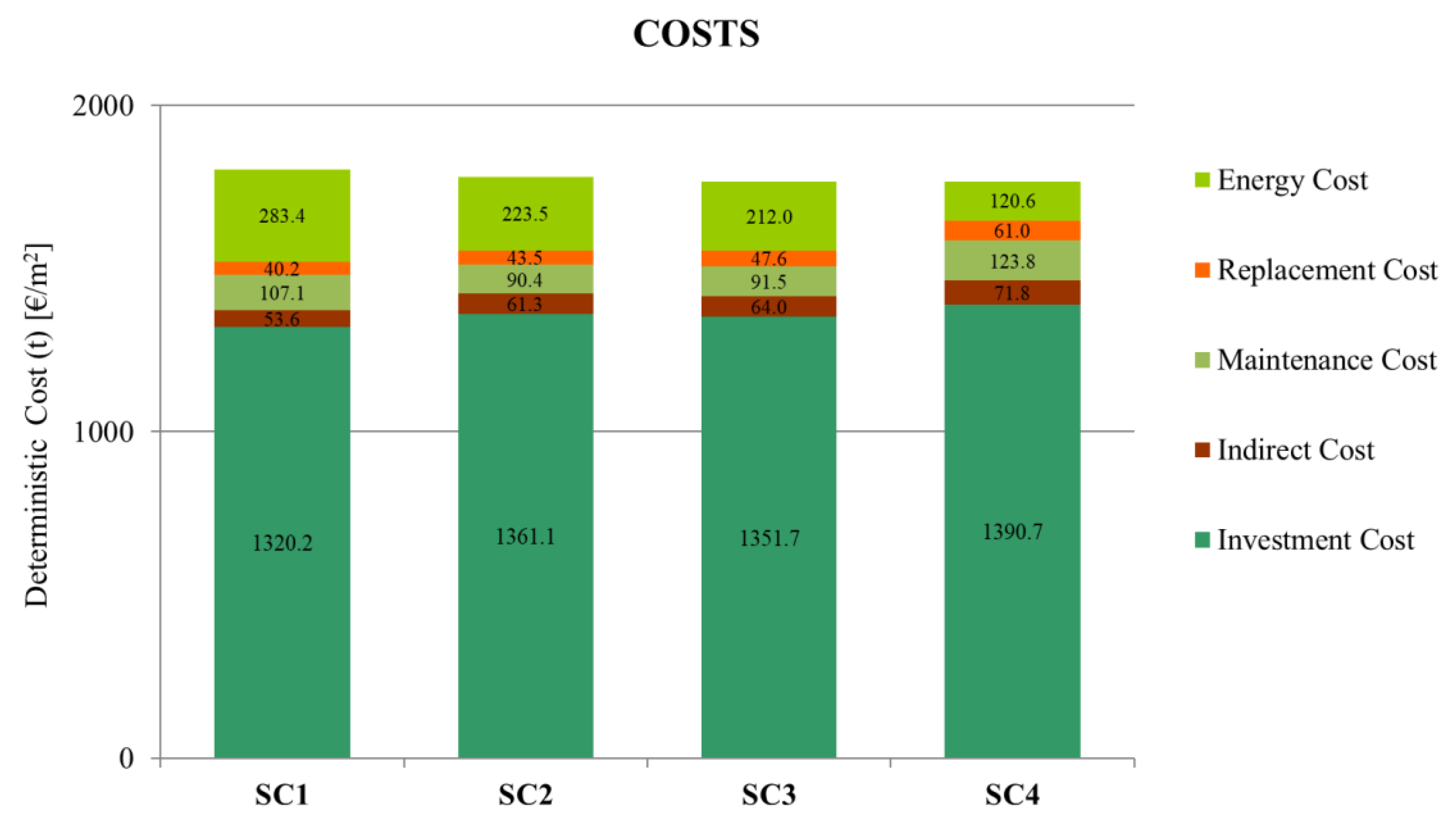 Sustainability 13 00588 g010