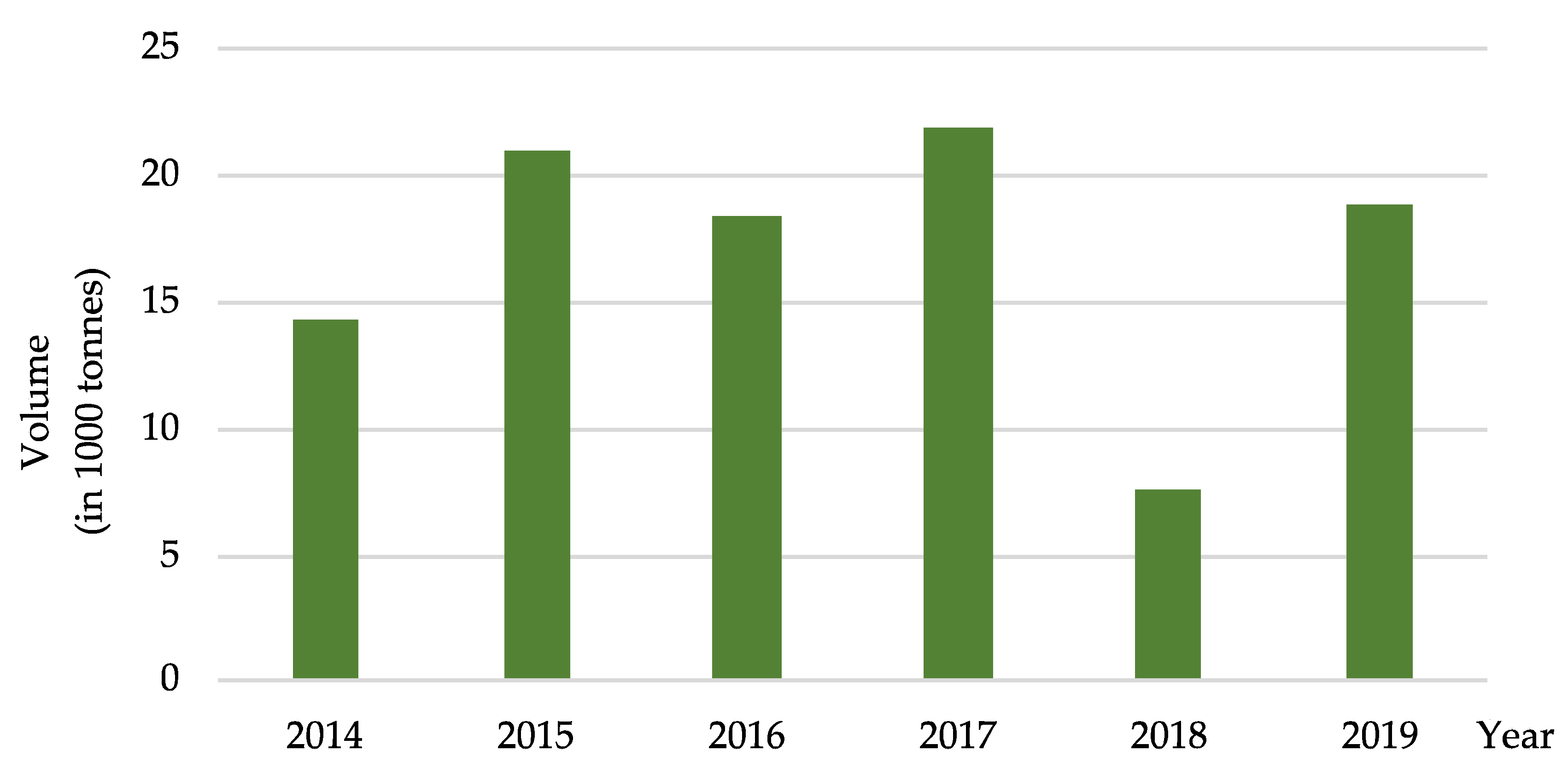Sustainability 13 00589 g001