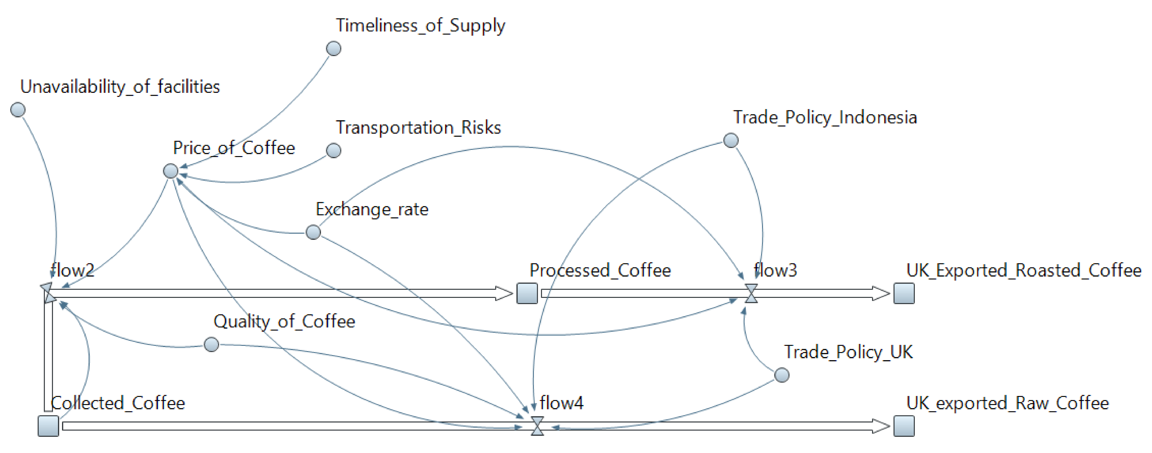 Sustainability 13 00589 g005
