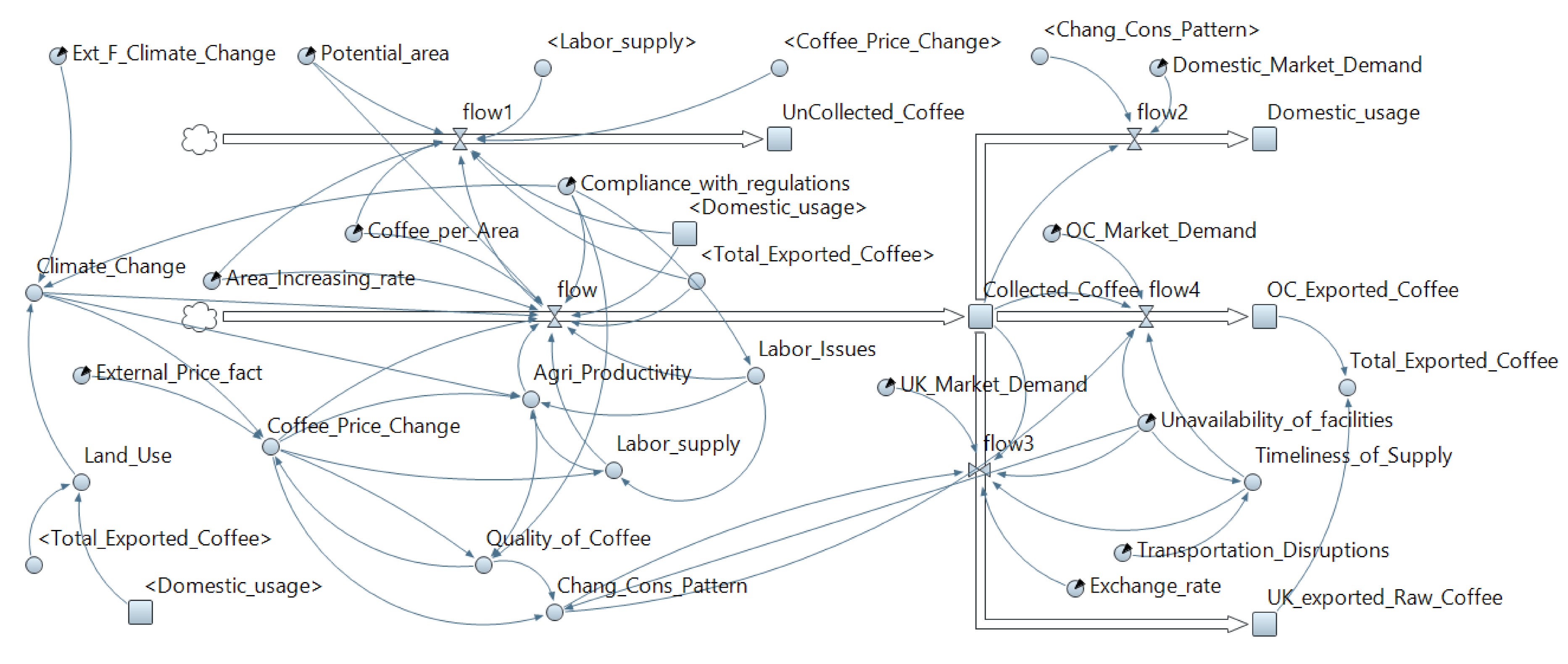 Sustainability 13 00589 g006