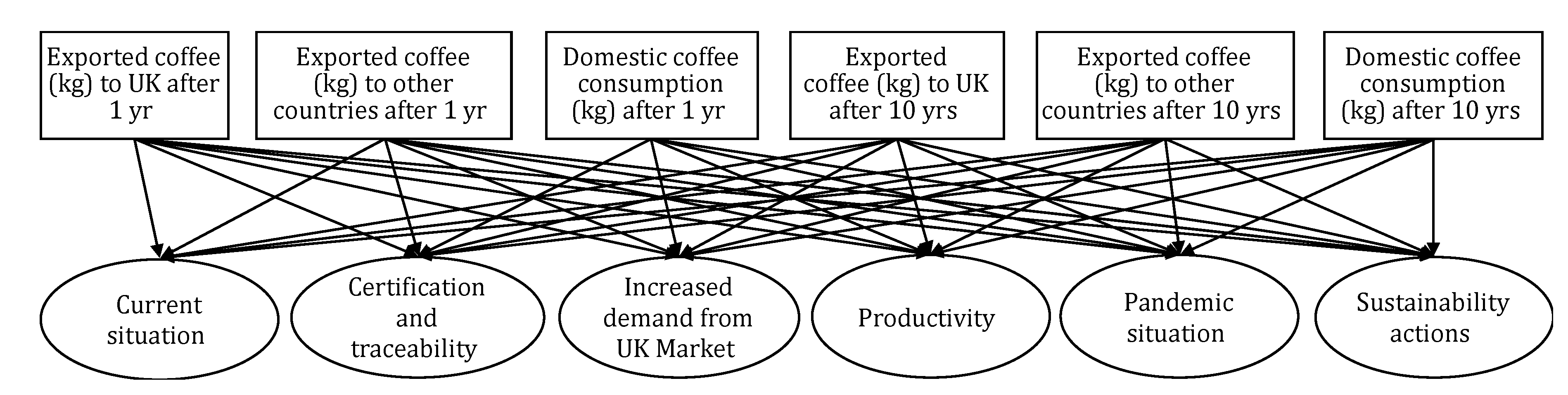 Sustainability 13 00589 g013