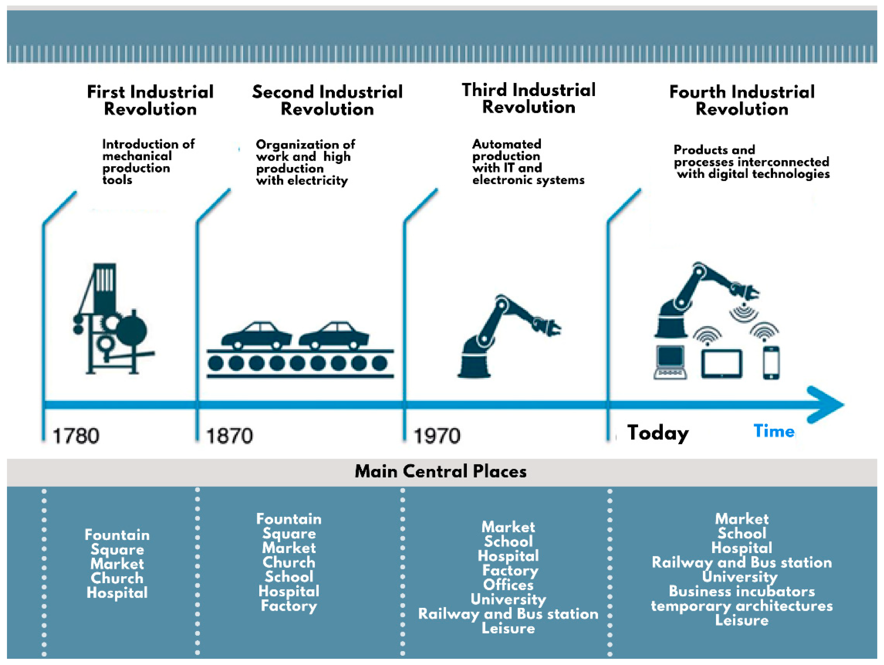 Sustainability 13 00593 g001