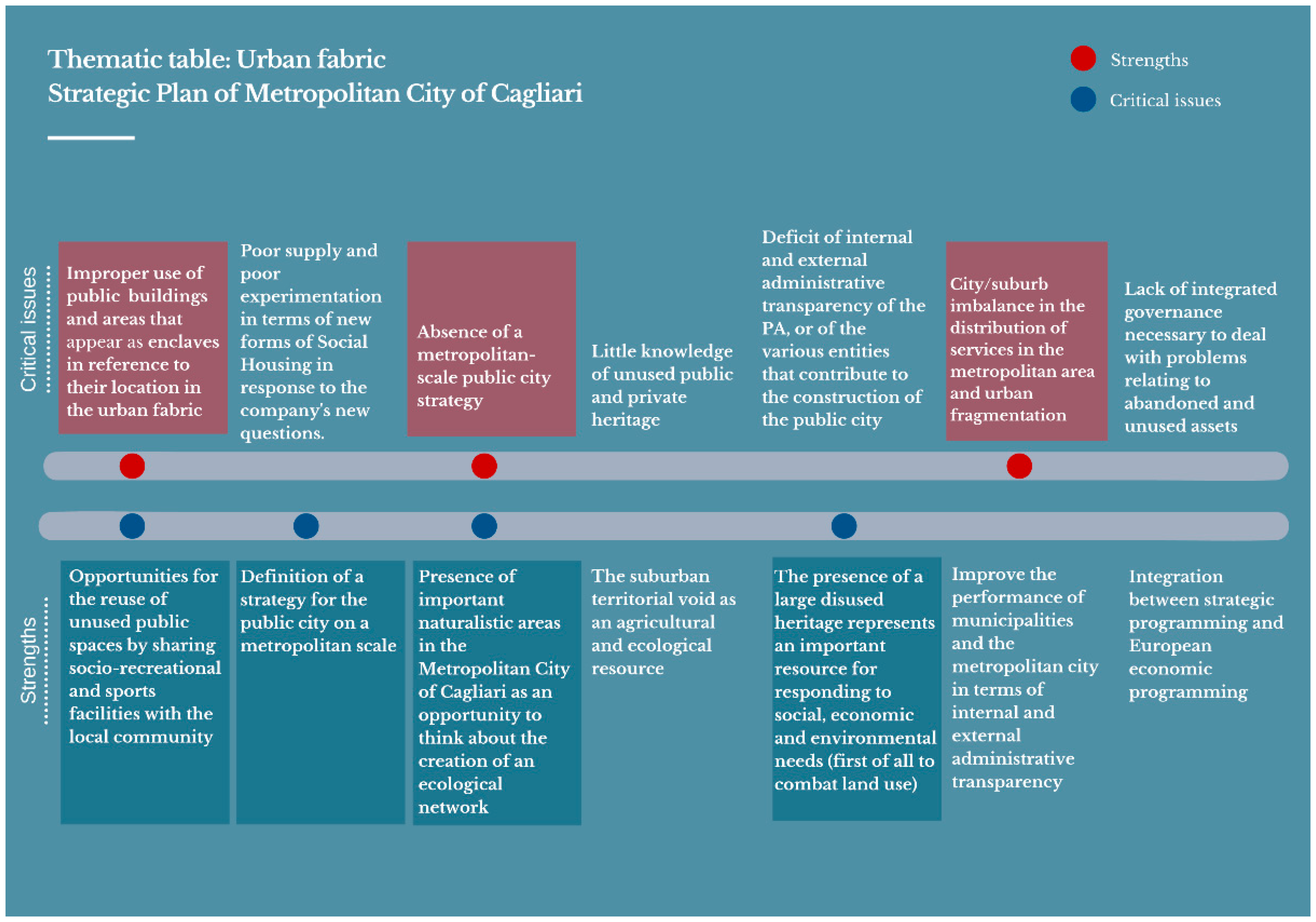 Sustainability 13 00593 g003