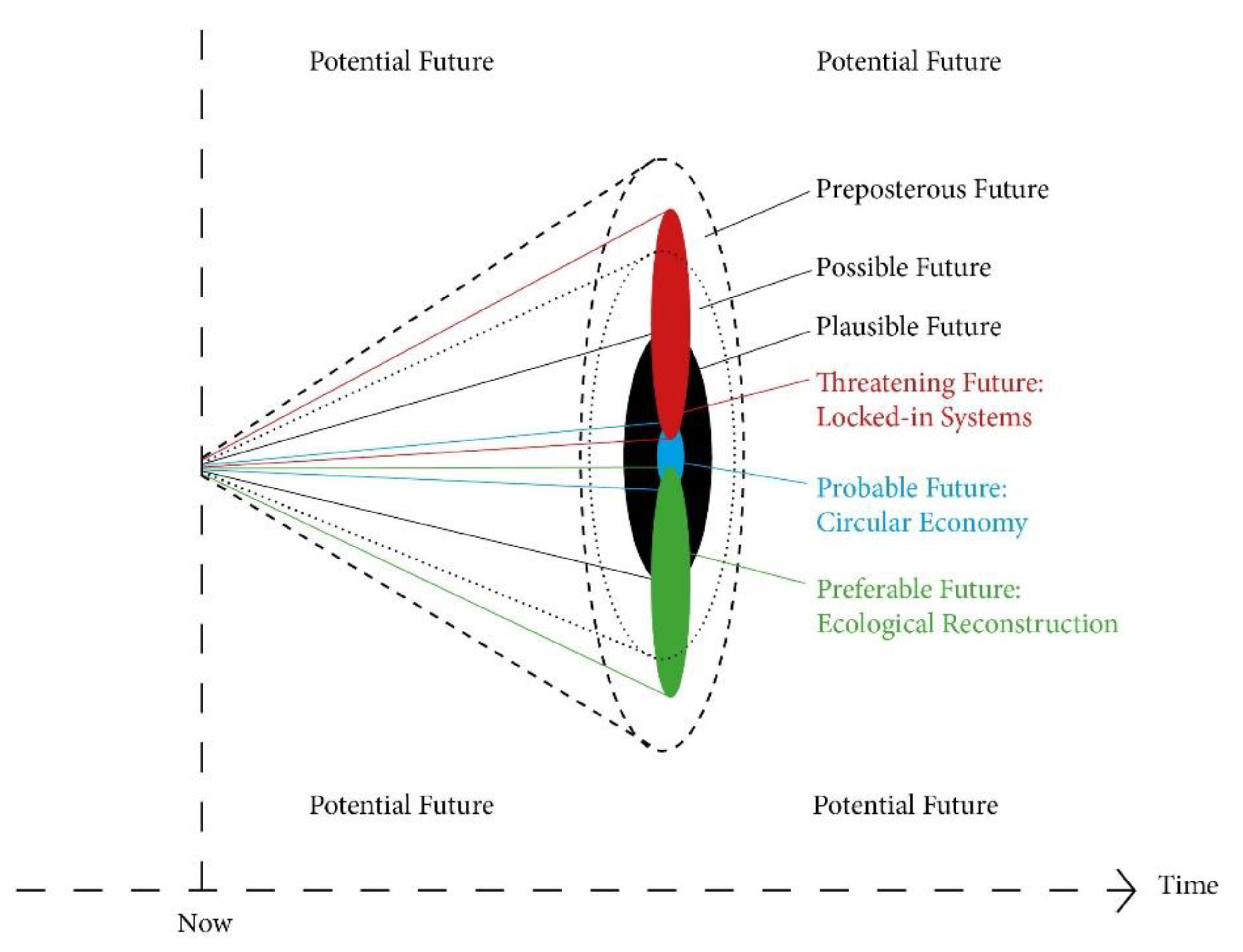 Sustainability 13 00594 g001