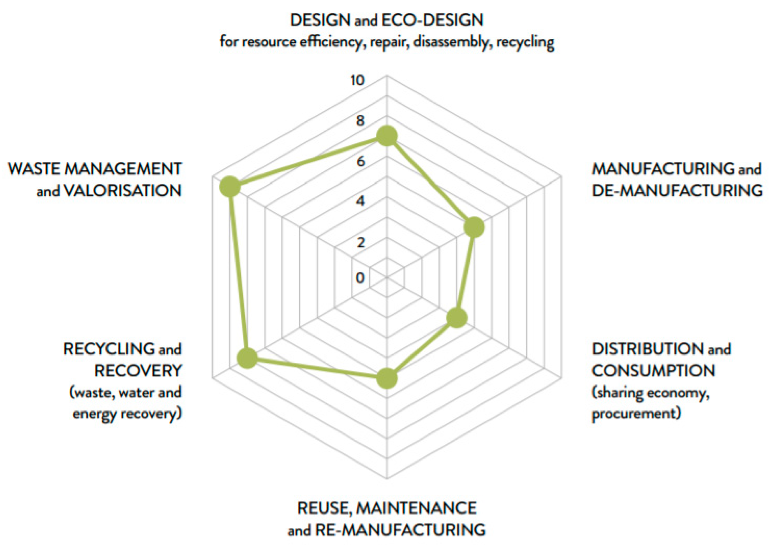 Sustainability 13 00596 g001