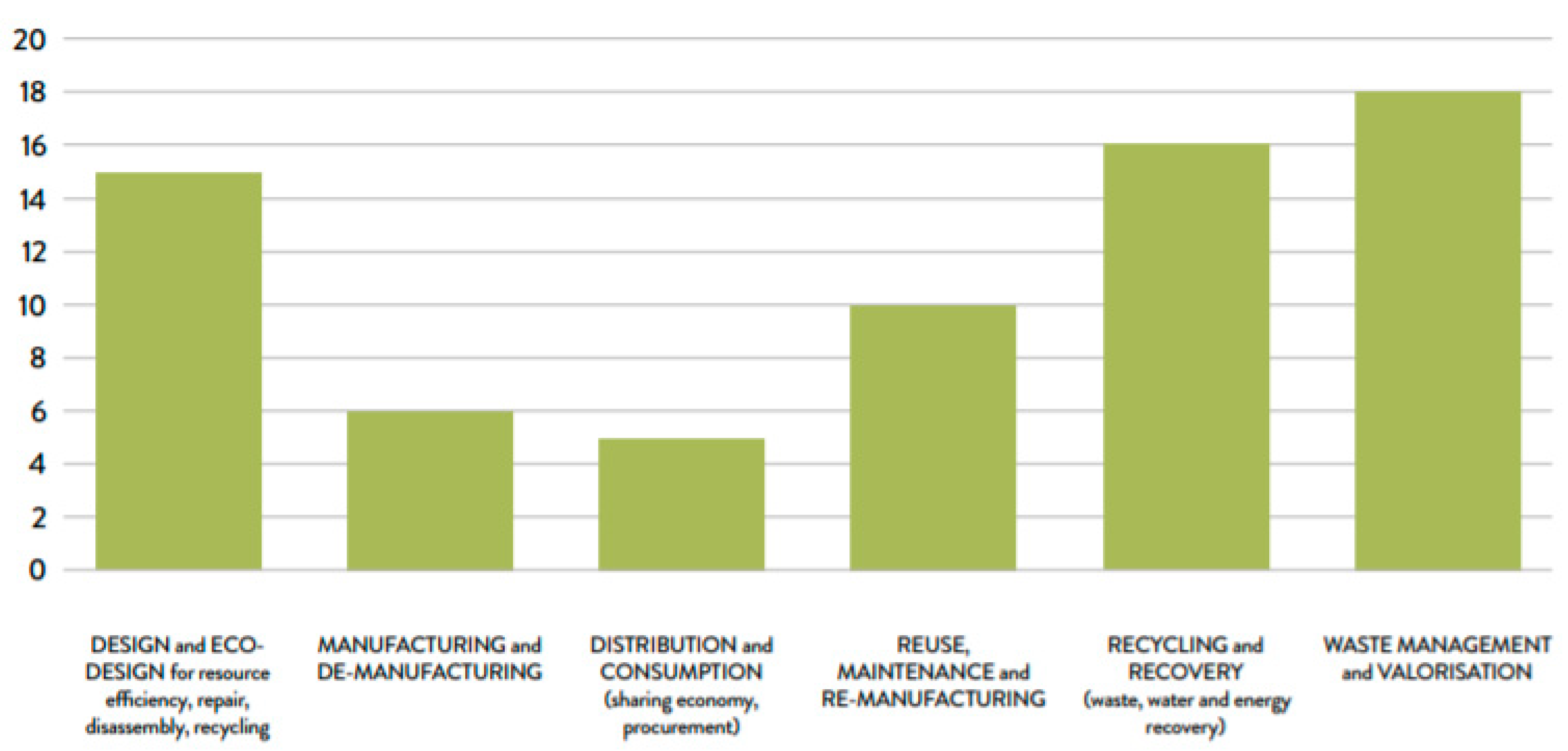 Sustainability 13 00596 g003