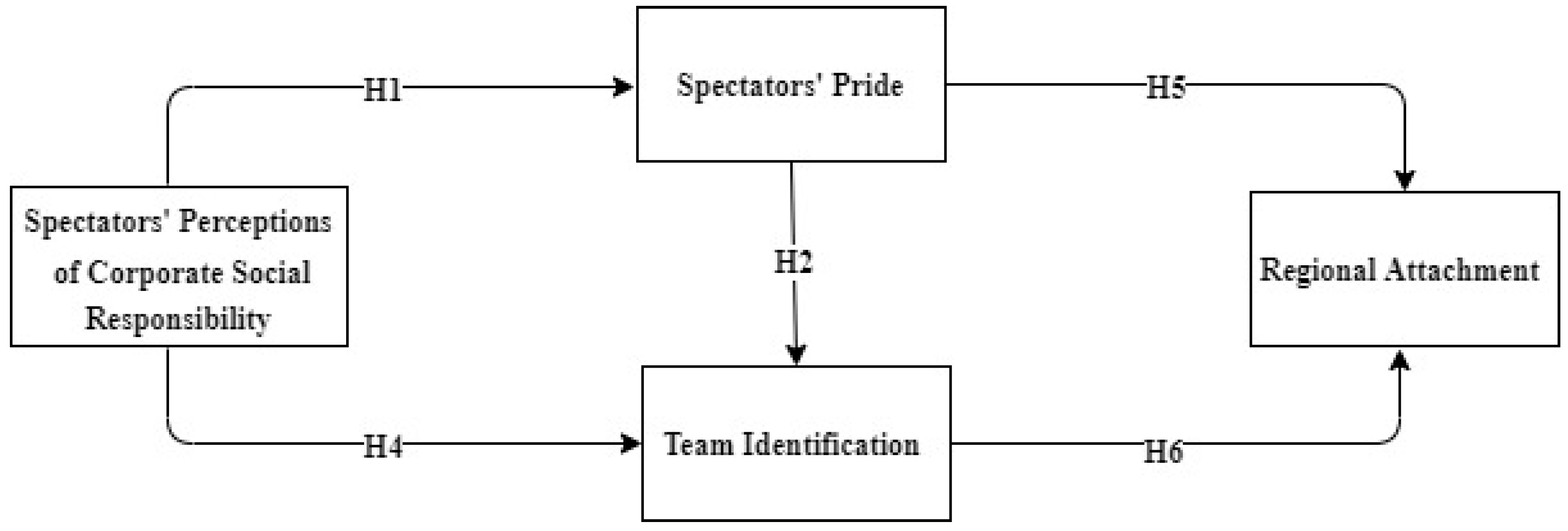 Sustainability 13 00597 g001