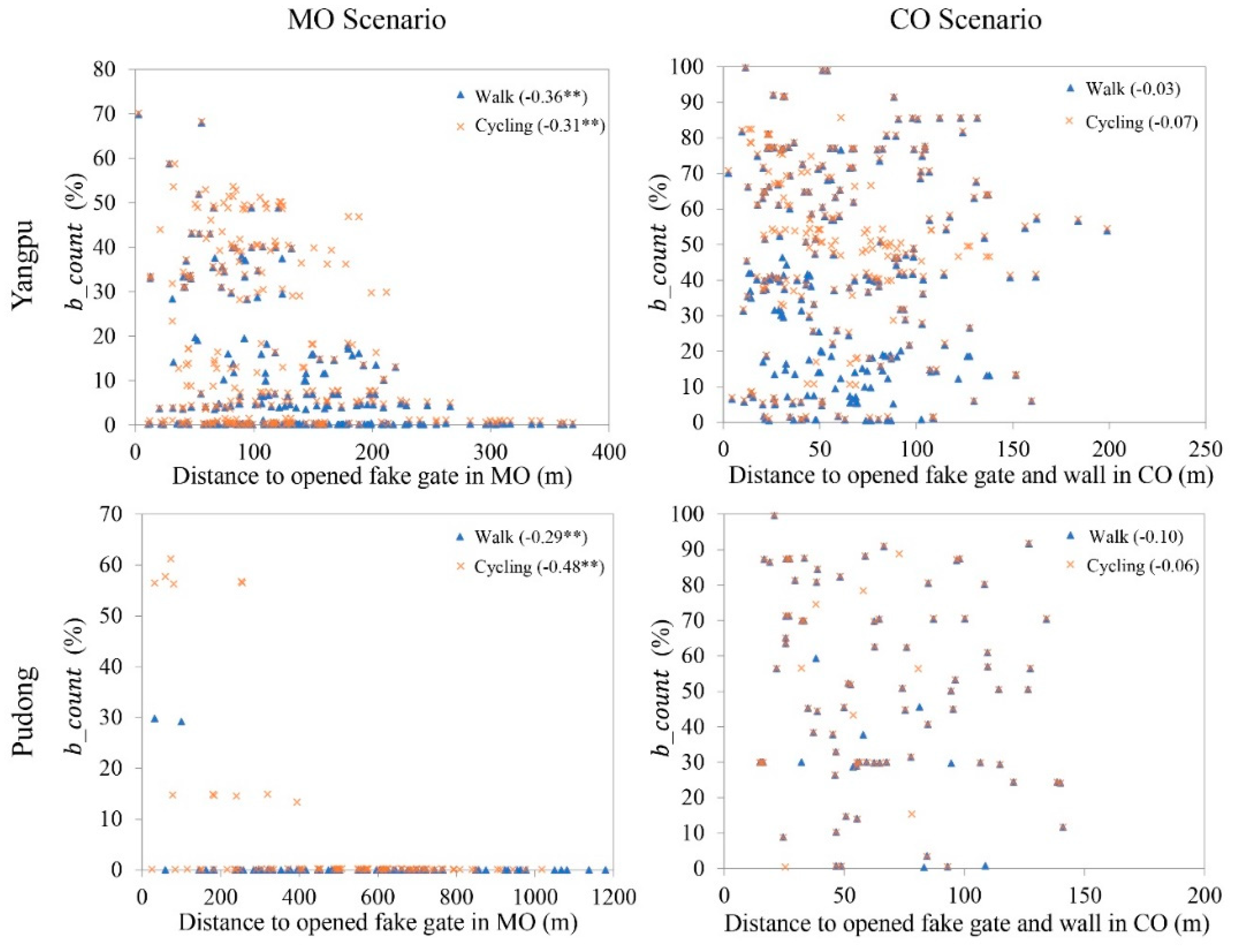 Sustainability 13 00598 g004 Sustainability 13 00598 g004