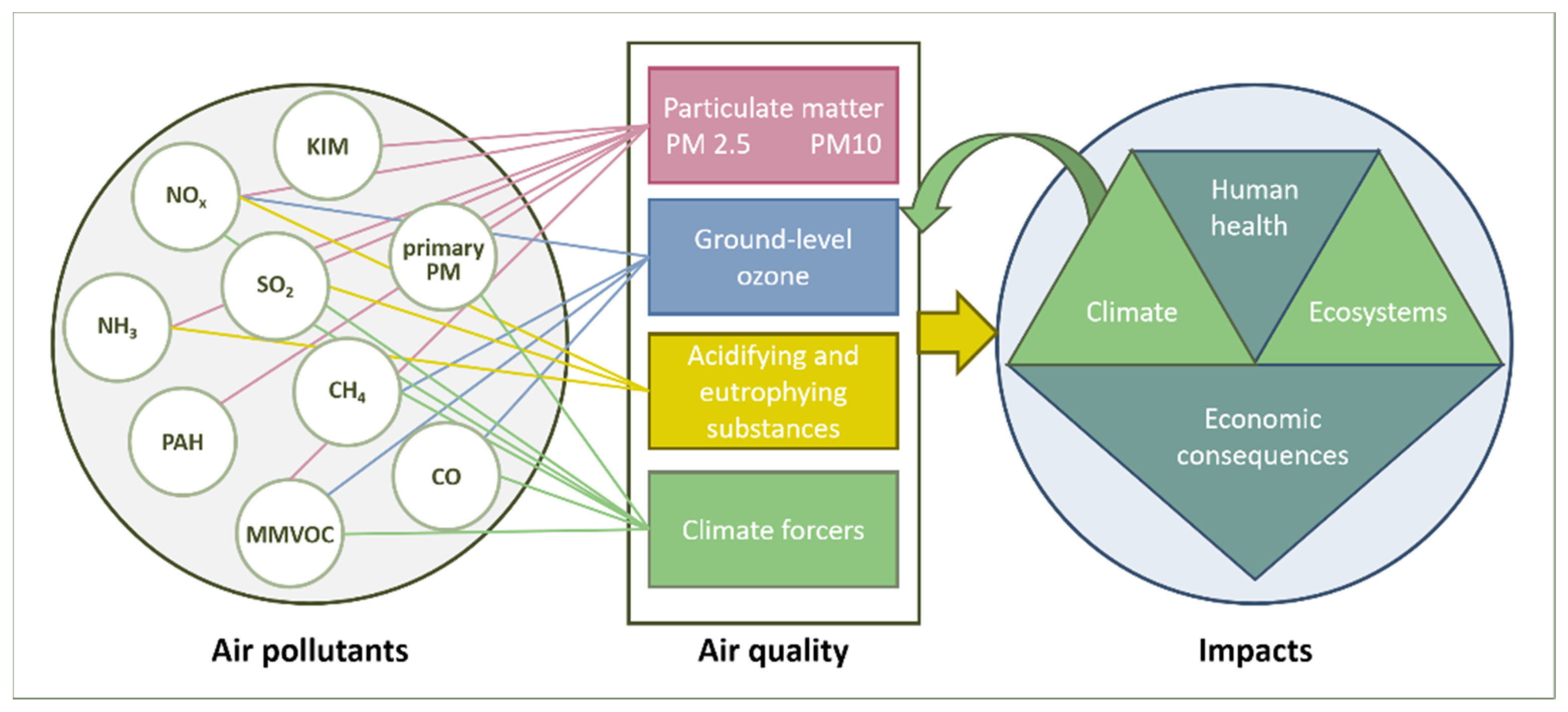 Sustainability 13 00599 g001