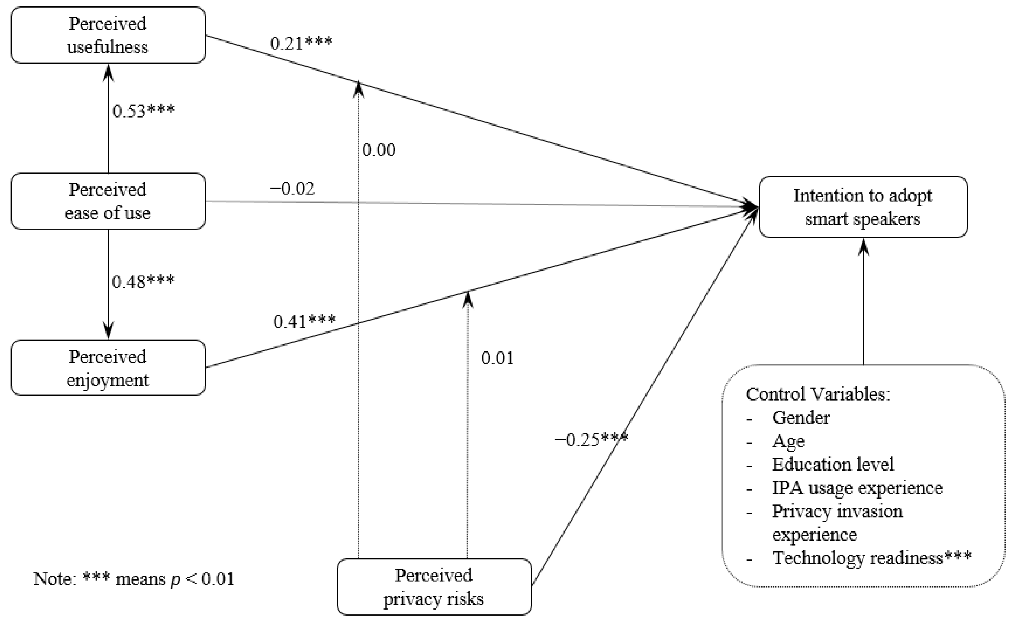 Sustainability 13 00602 g002