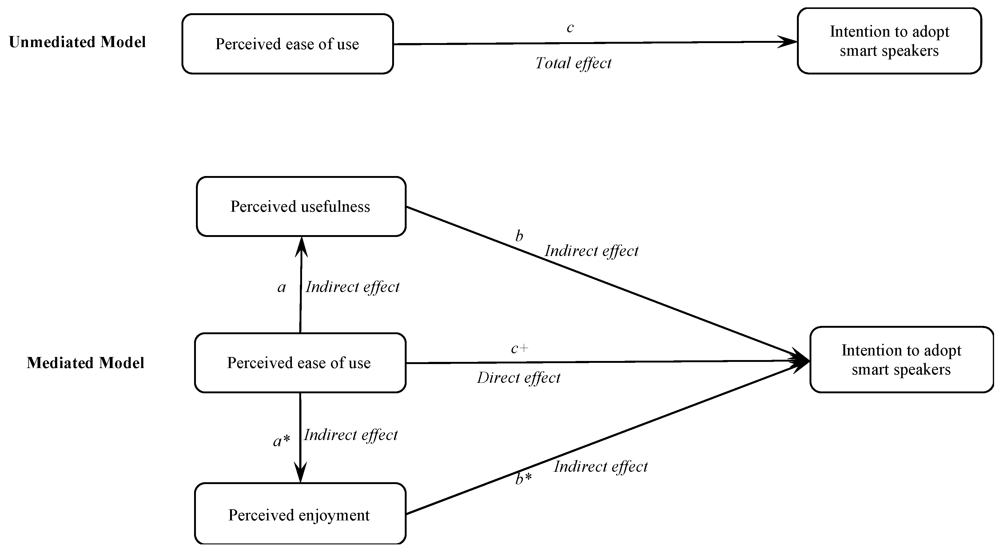 Sustainability 13 00602 g003