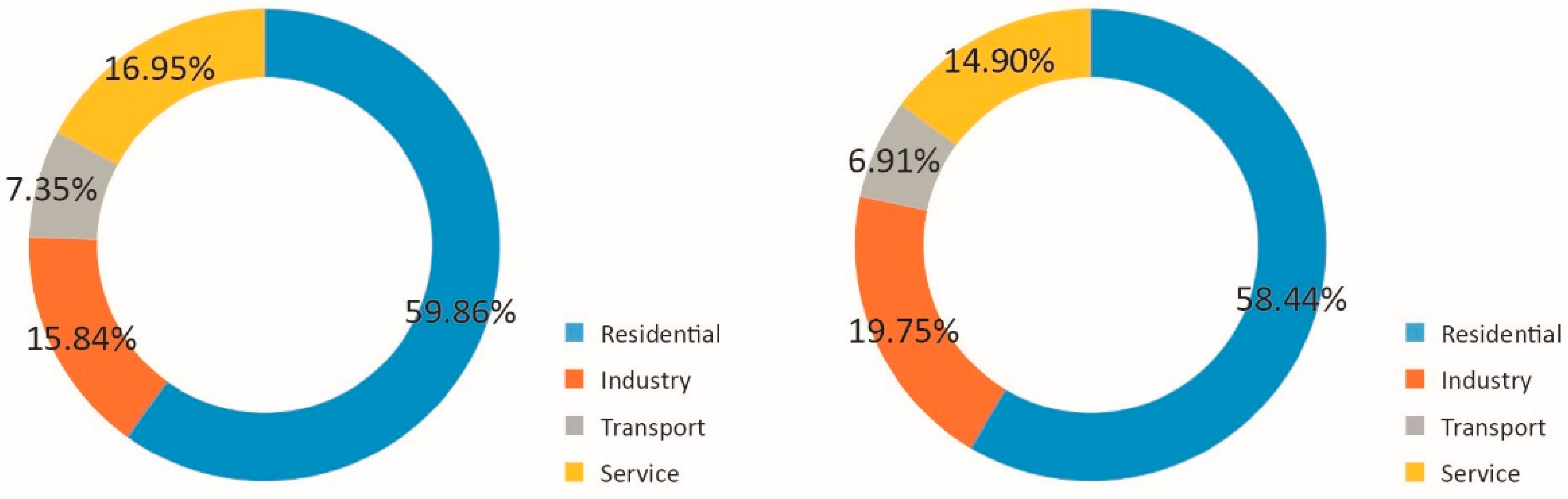 Sustainability 13 00603 g002