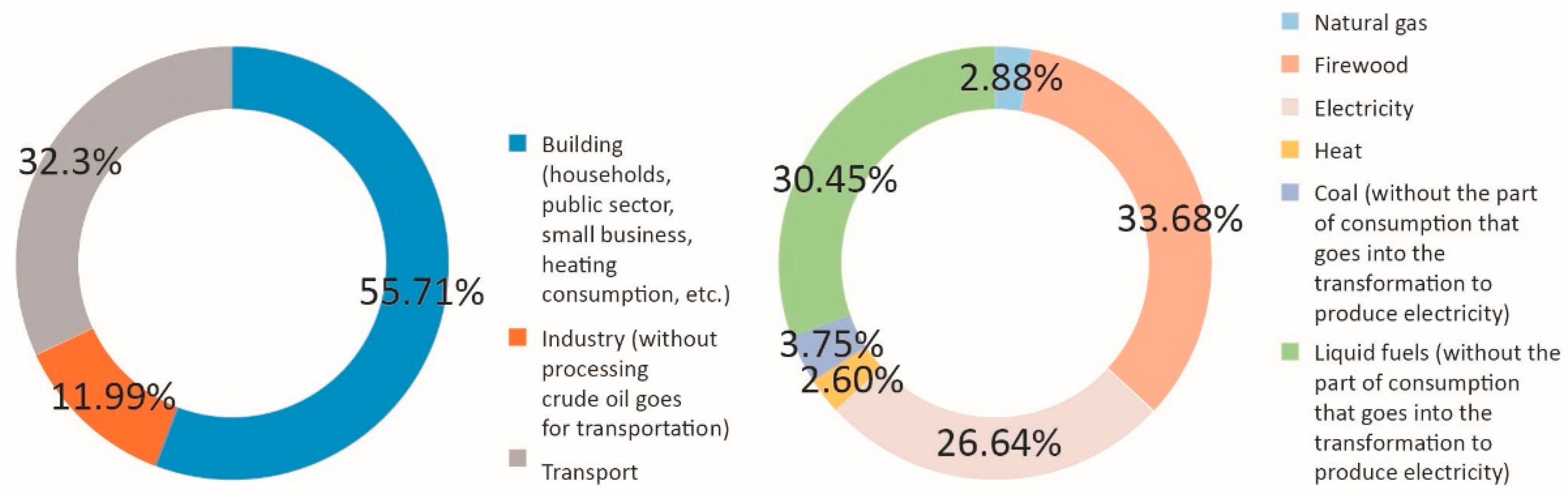Sustainability 13 00603 g003