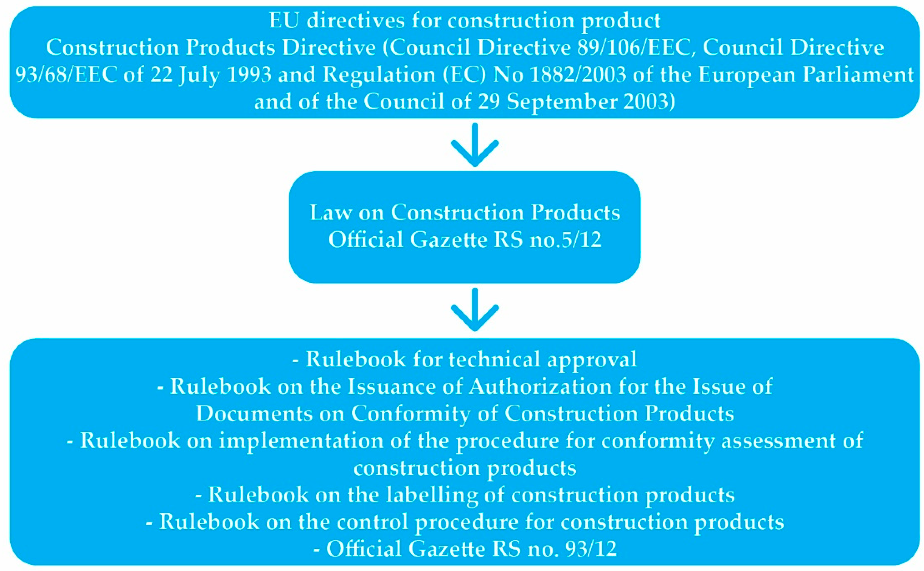 Sustainability 13 00603 g006