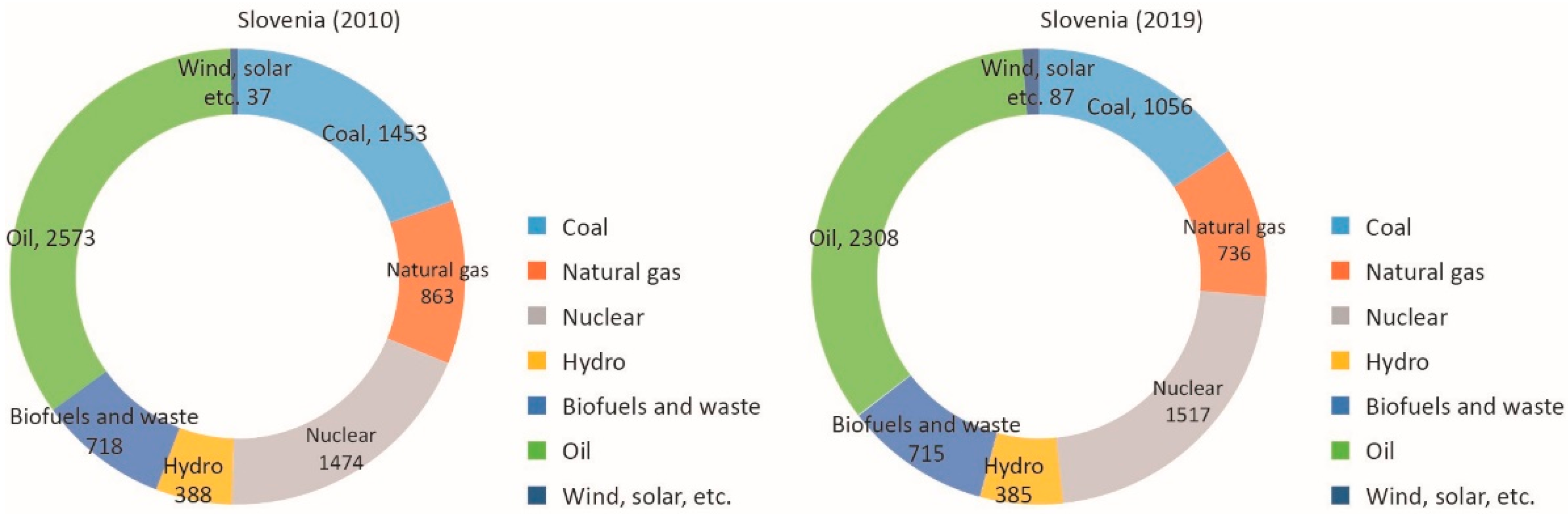 Sustainability 13 00603 g007
