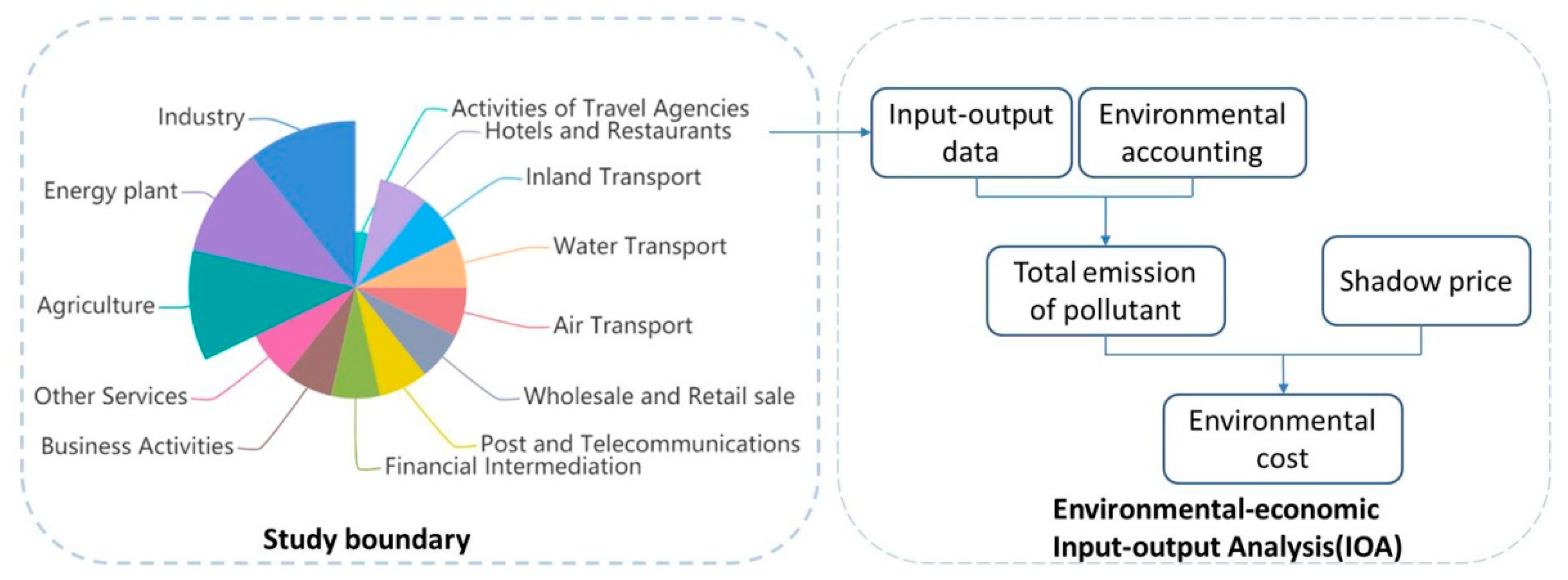 Sustainability 13 00604 g001