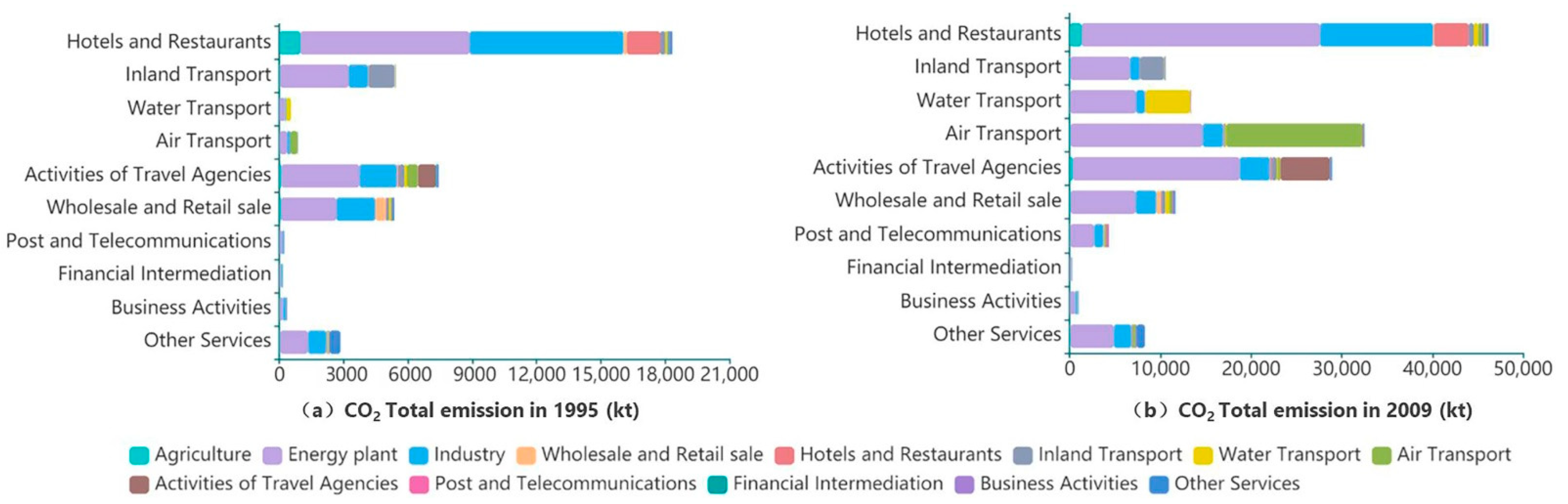 Sustainability 13 00604 g005