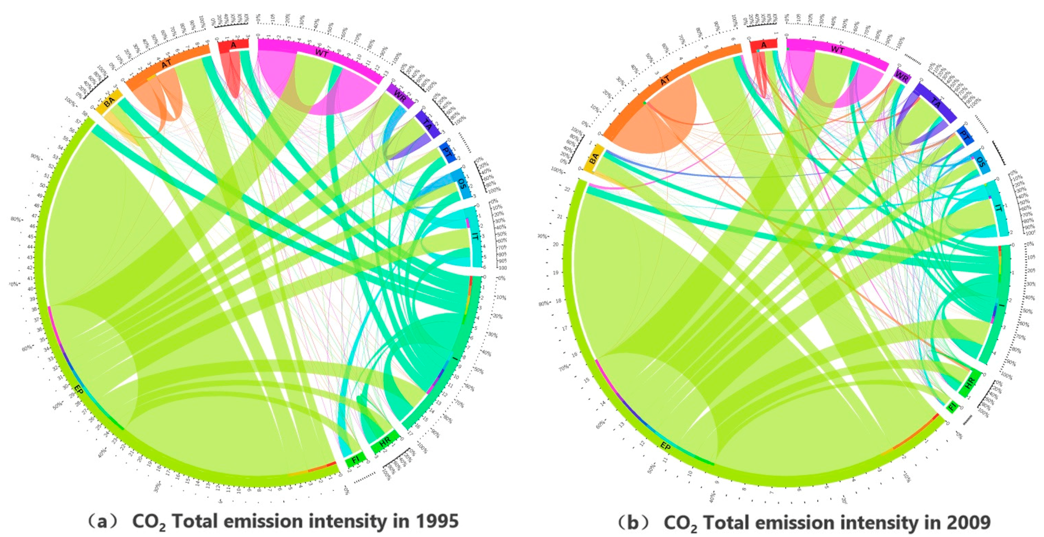 Sustainability 13 00604 g006