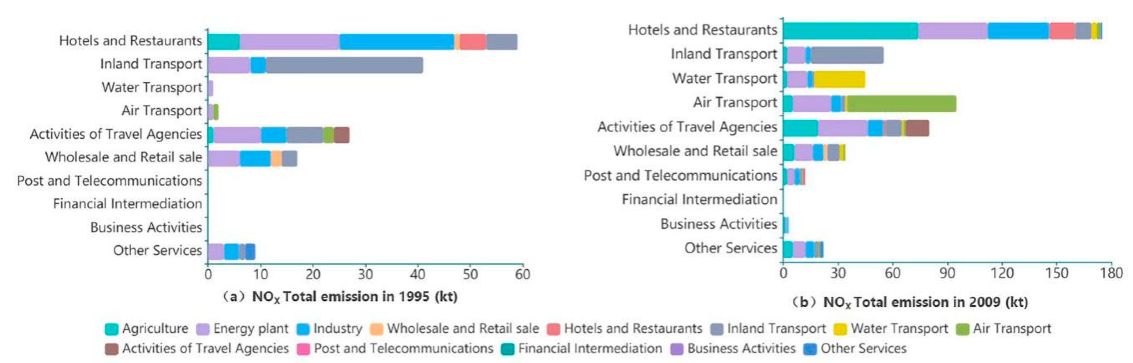 Sustainability 13 00604 g007