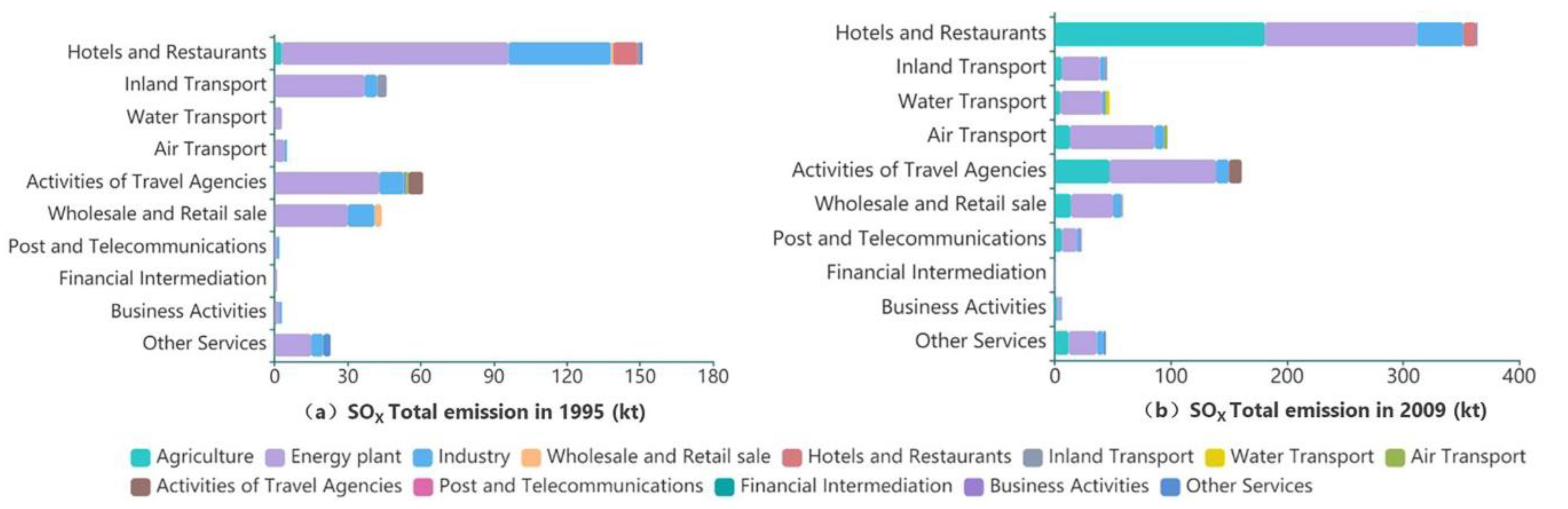 Sustainability 13 00604 g009