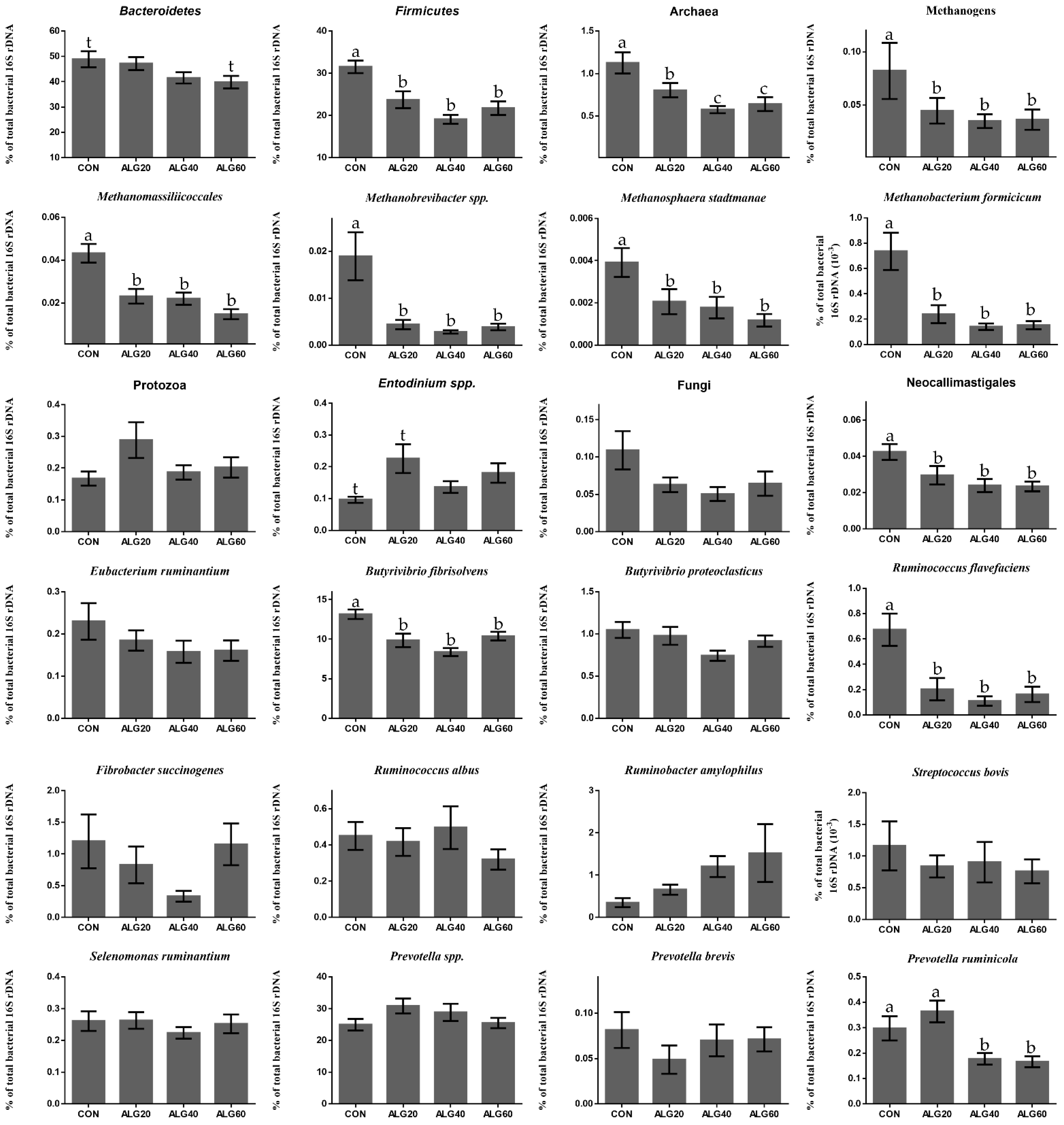 Sustainability 13 00607 g003