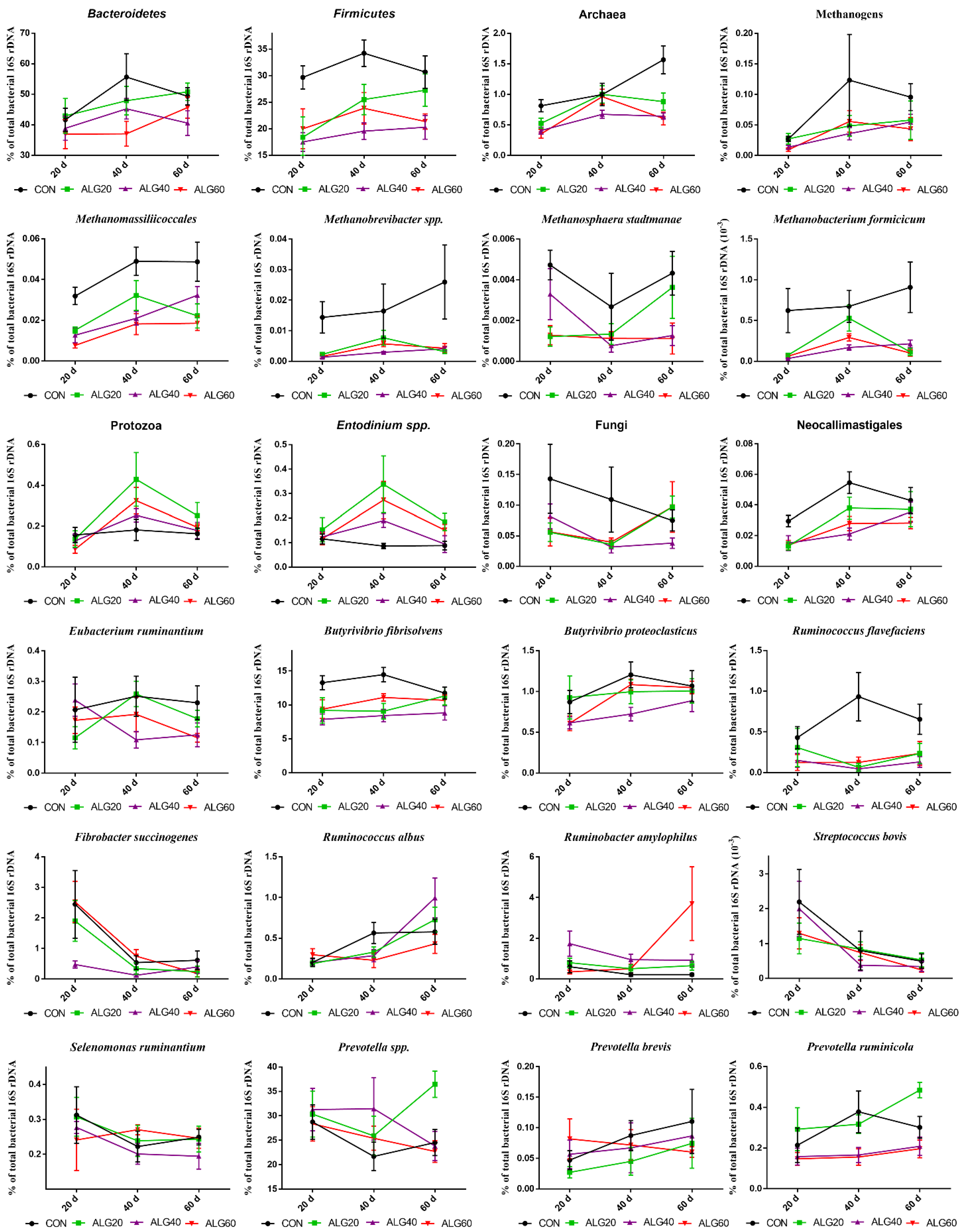 Sustainability 13 00607 g004