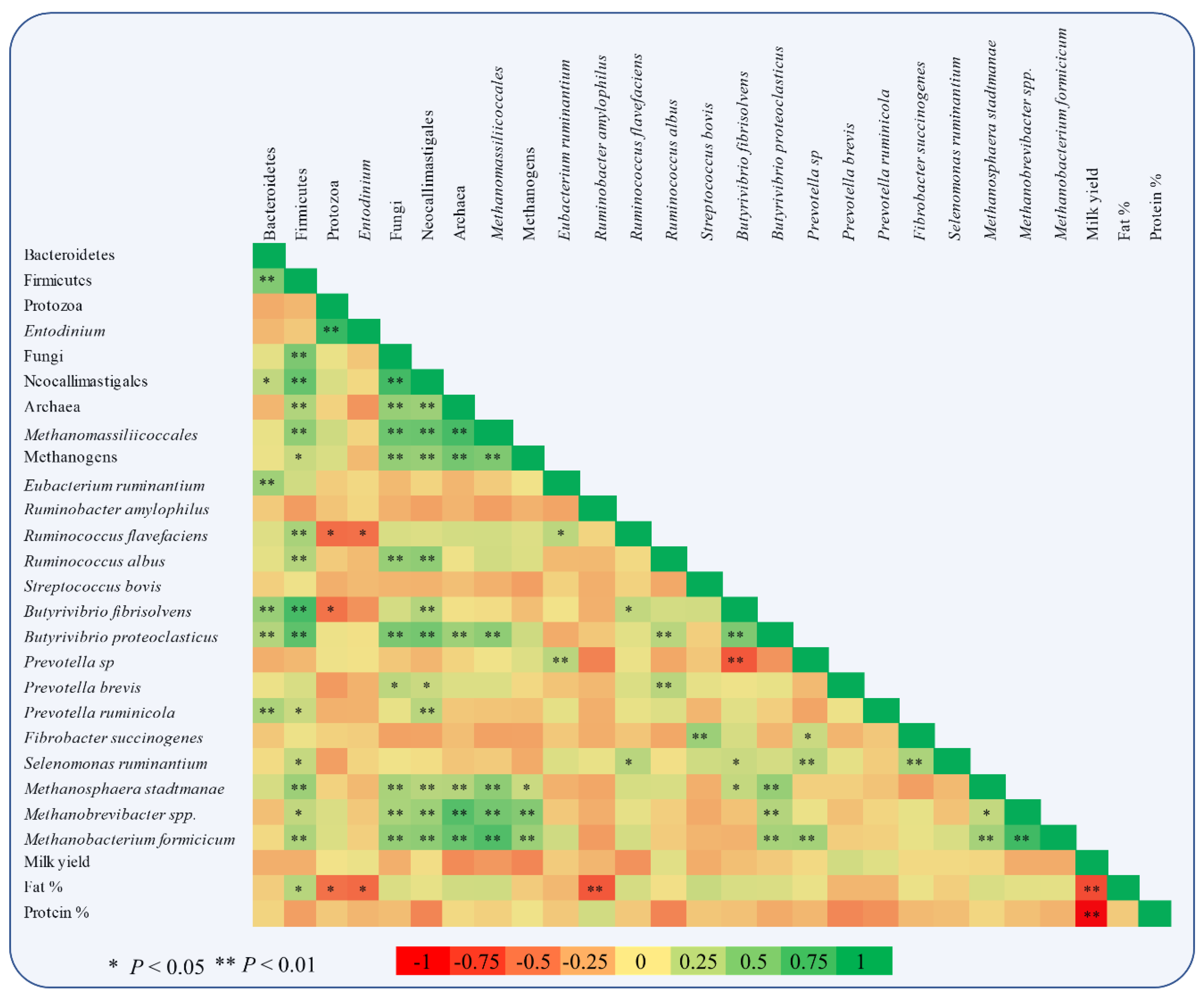 Sustainability 13 00607 g005