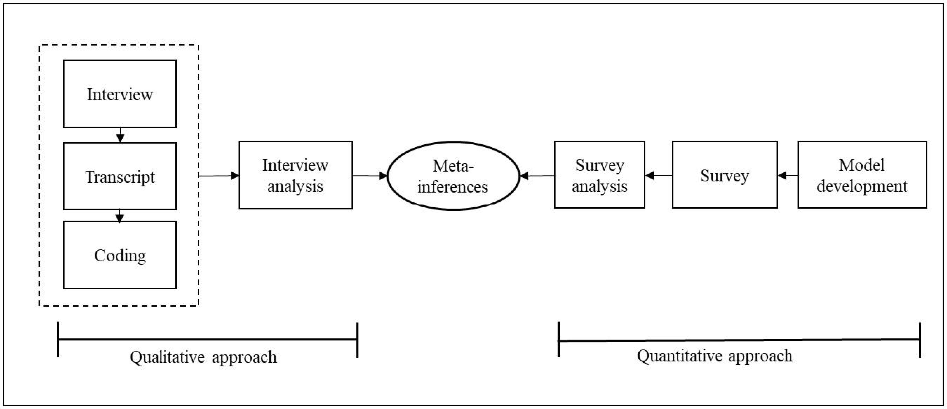 Sustainability 13 00608 g001