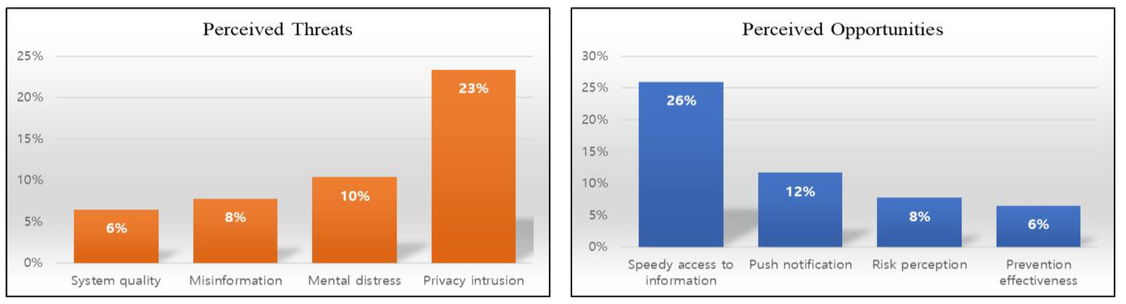 Sustainability 13 00608 g002