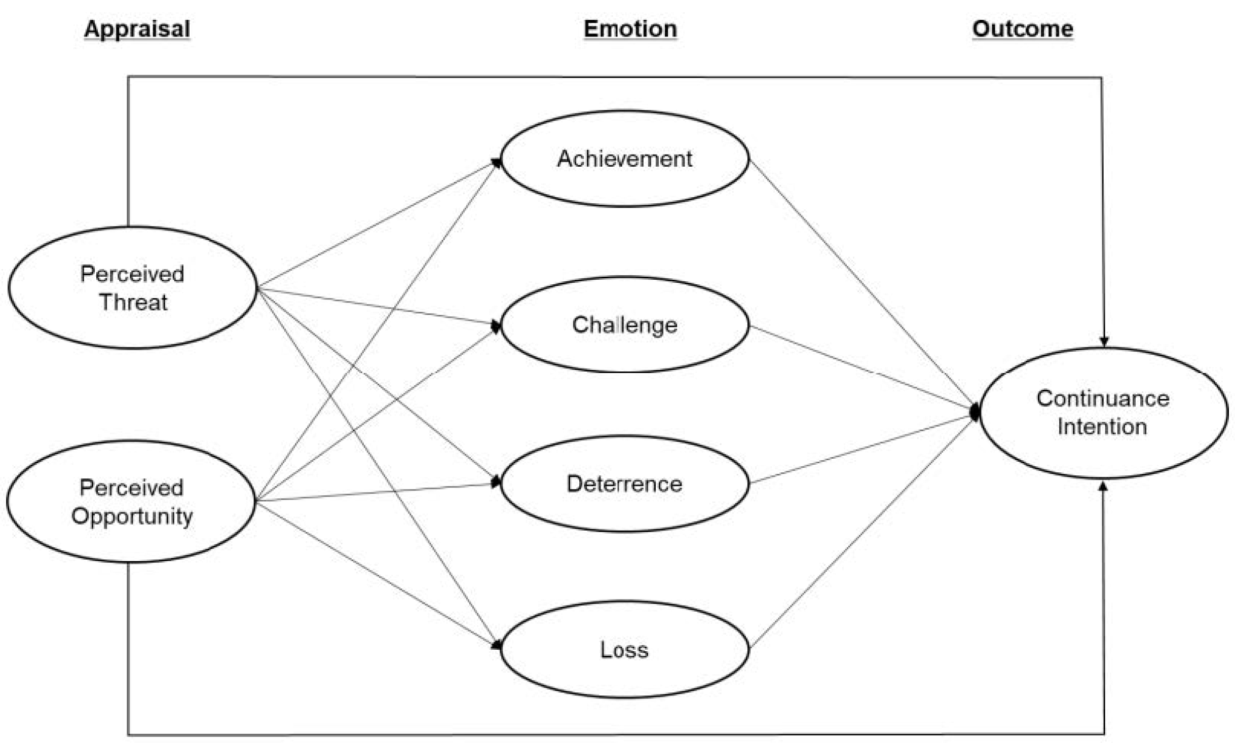 Sustainability 13 00608 g004