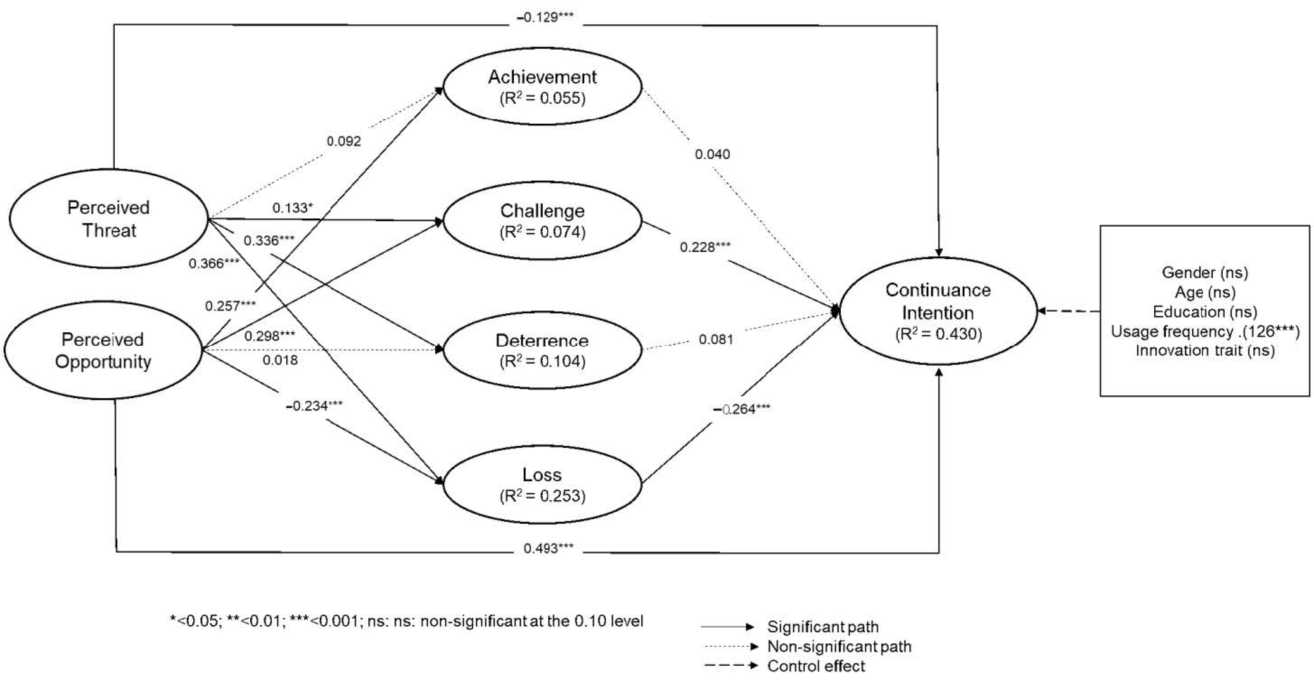 Sustainability 13 00608 g005