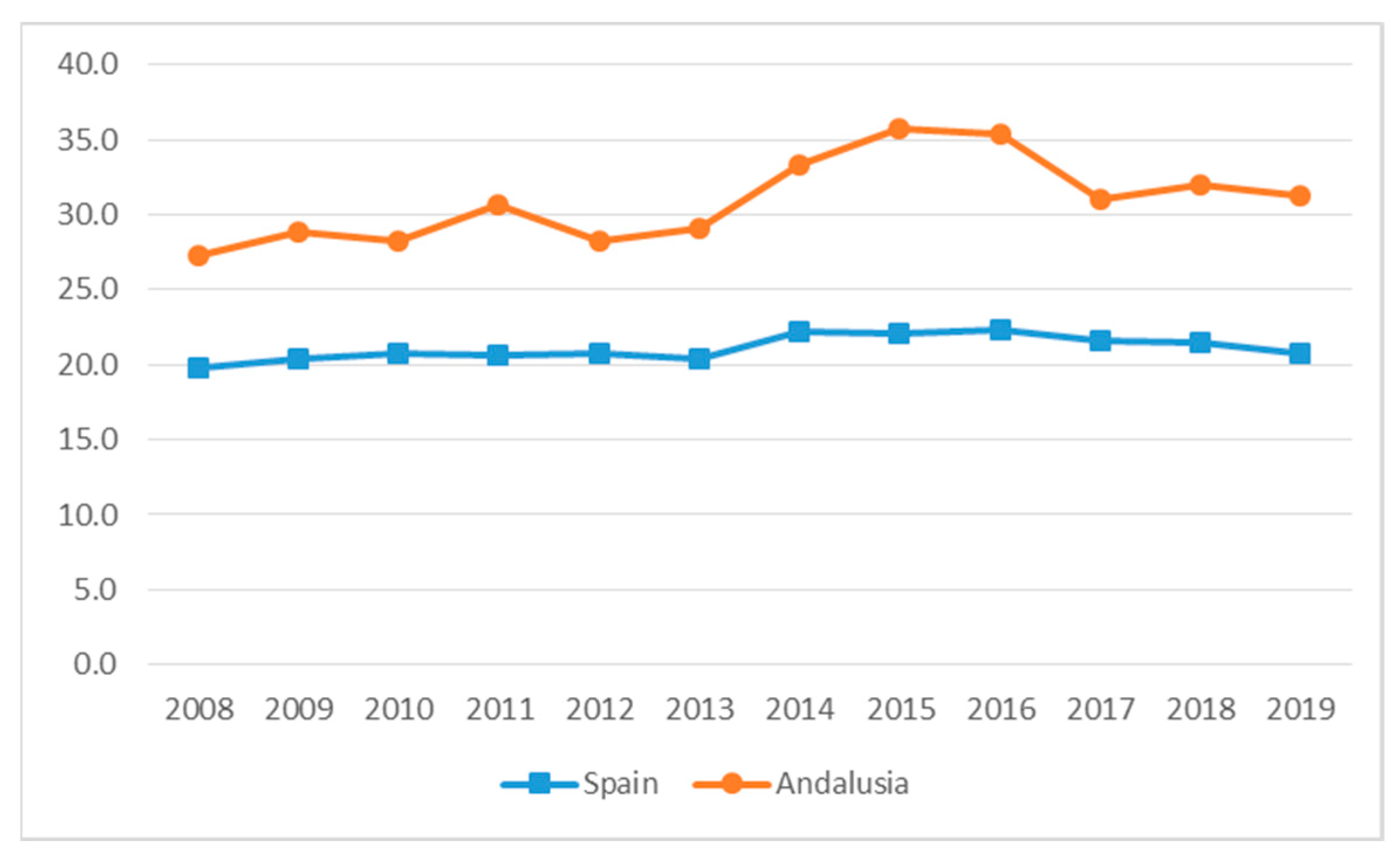 Sustainability 13 00609 g002