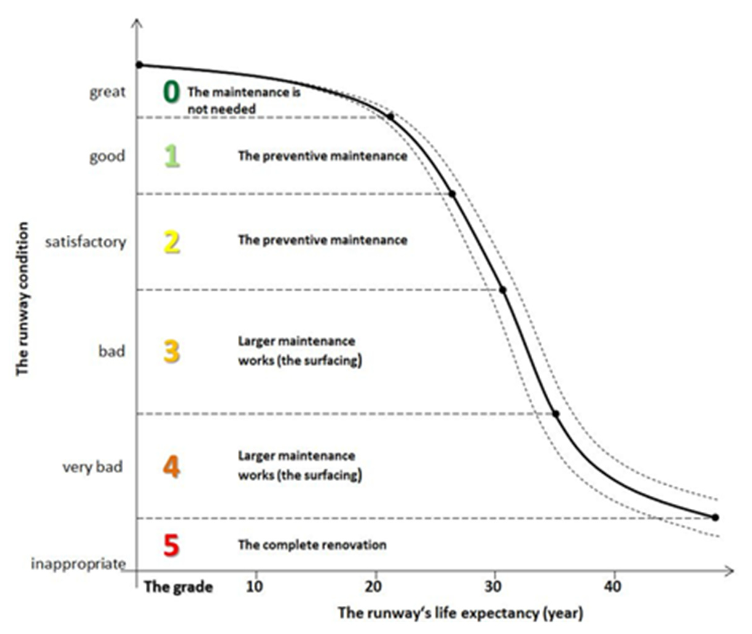 Sustainability 13 00613 g010