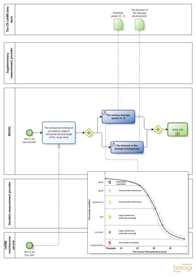Sustainability 13 00613 g0a1
