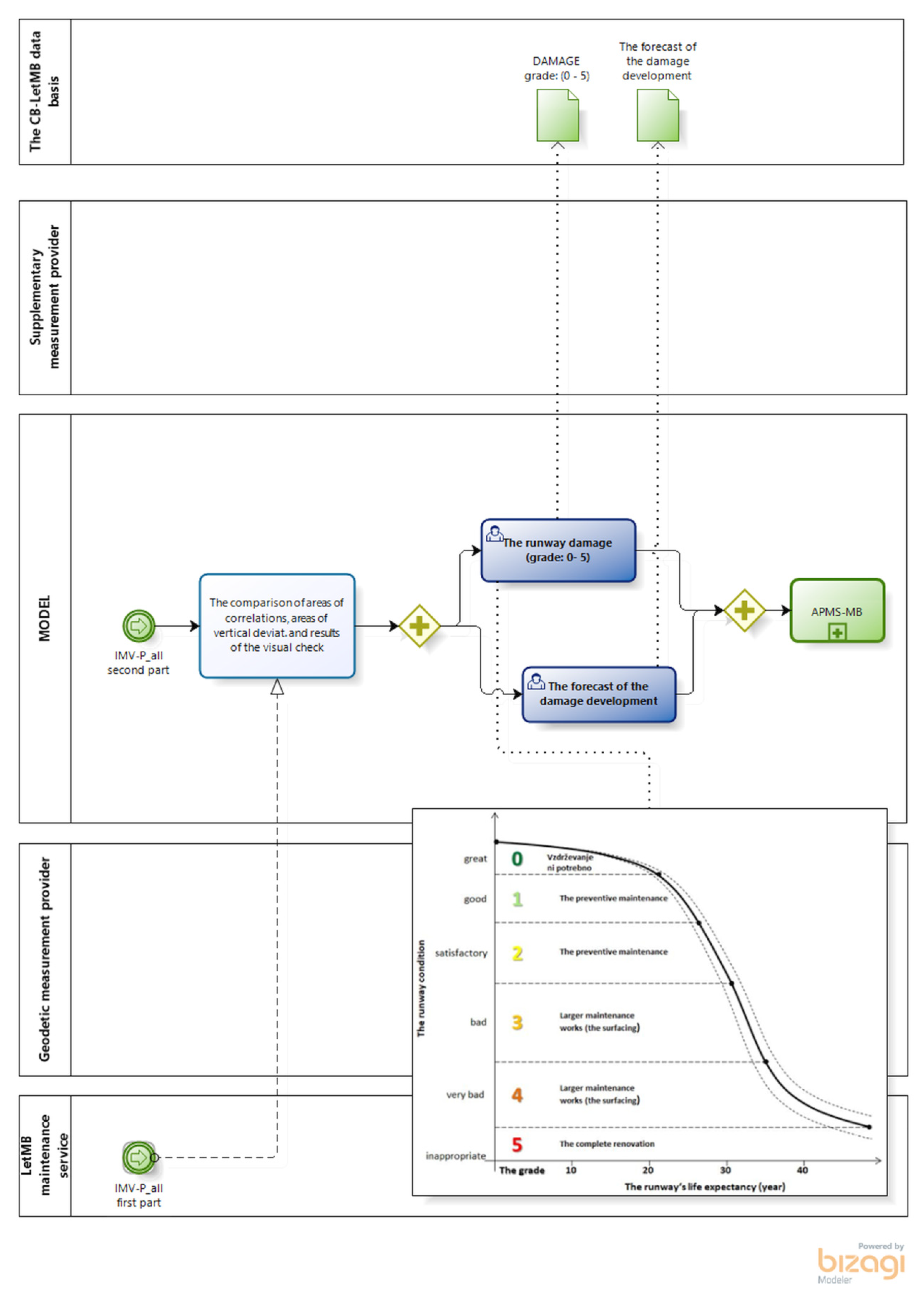 Sustainability 13 00613 g0a1