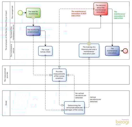 Sustainability 13 00613 g0a2