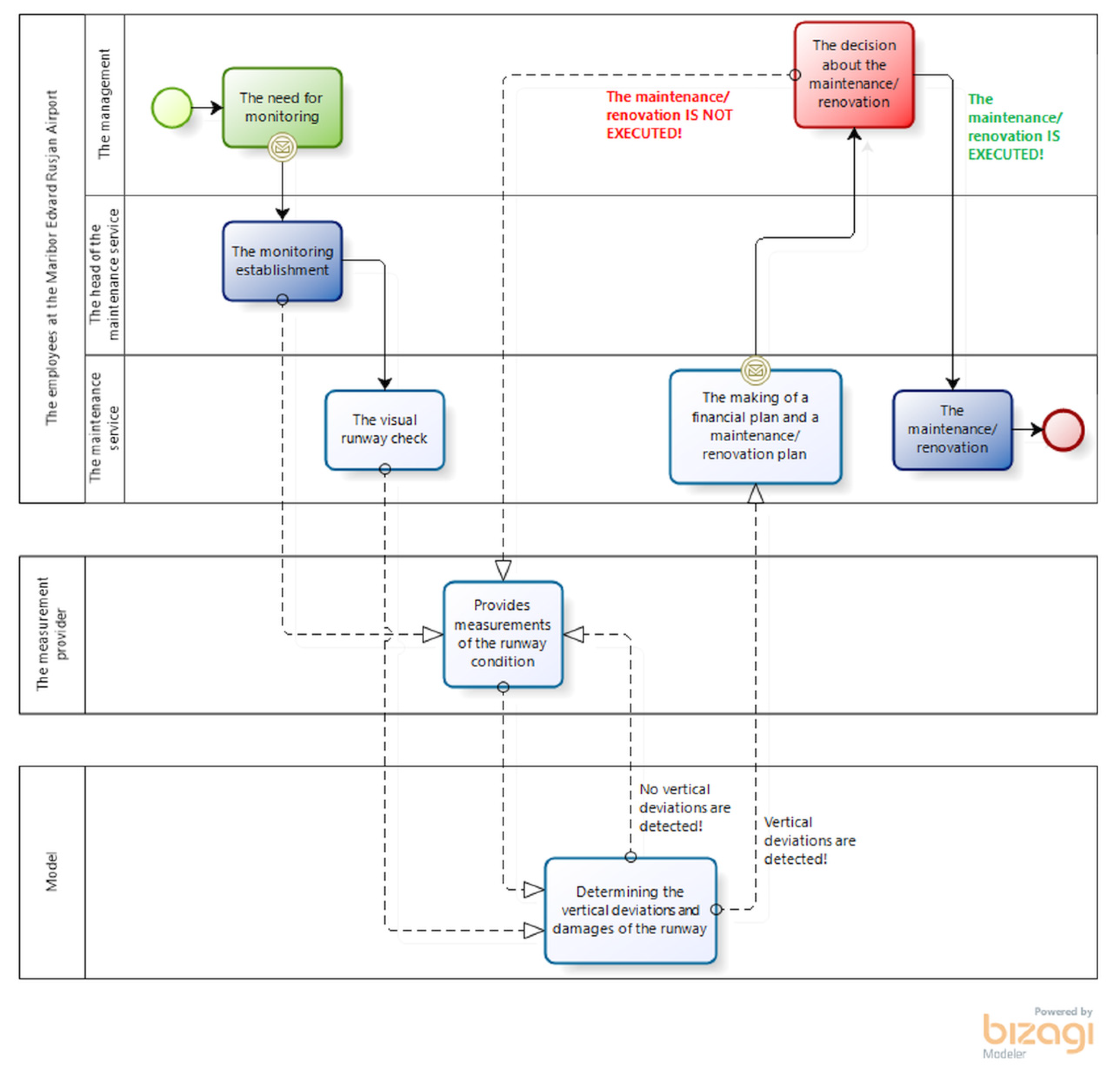 Sustainability 13 00613 g0a2