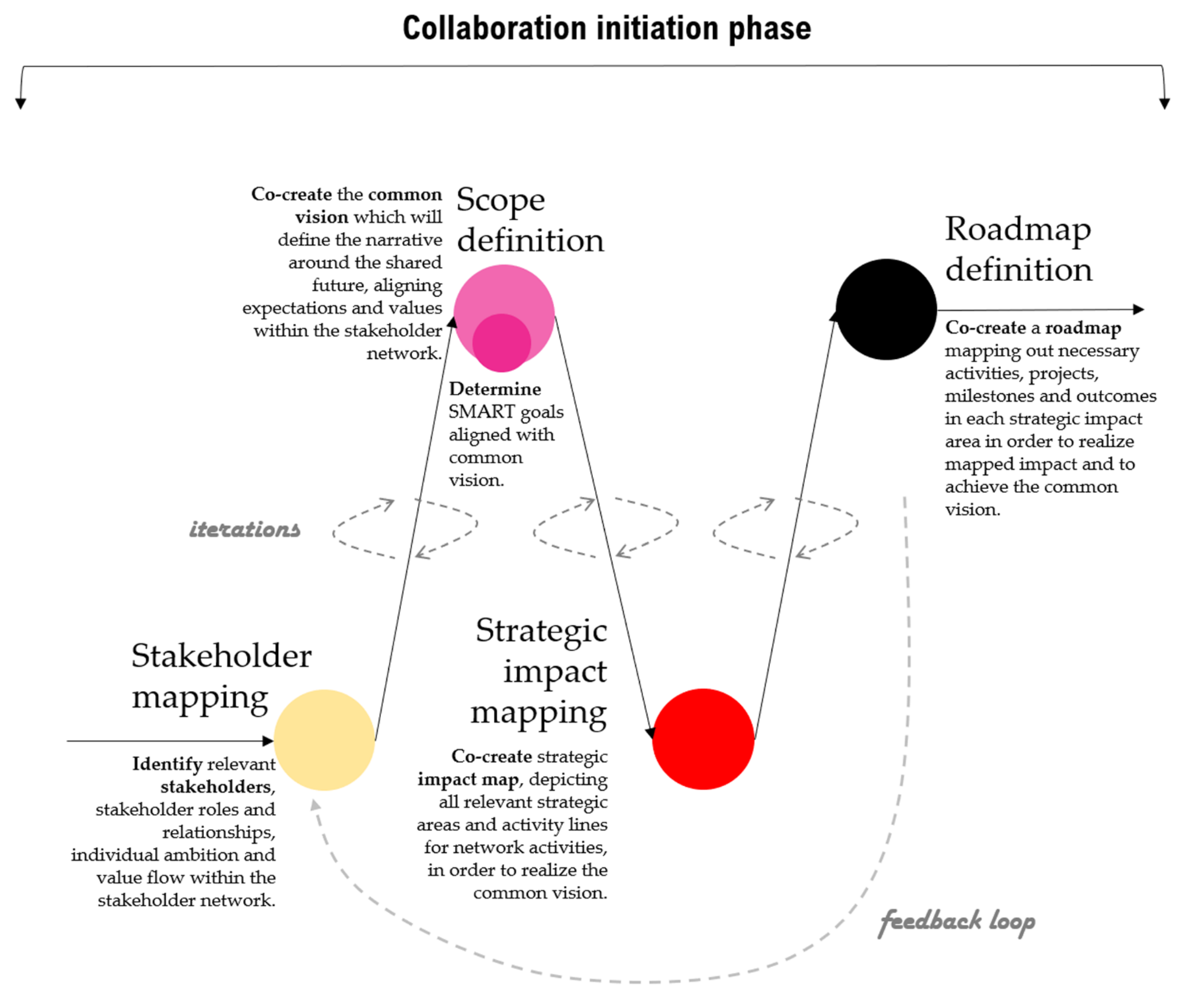 Sustainability 13 00614 g002