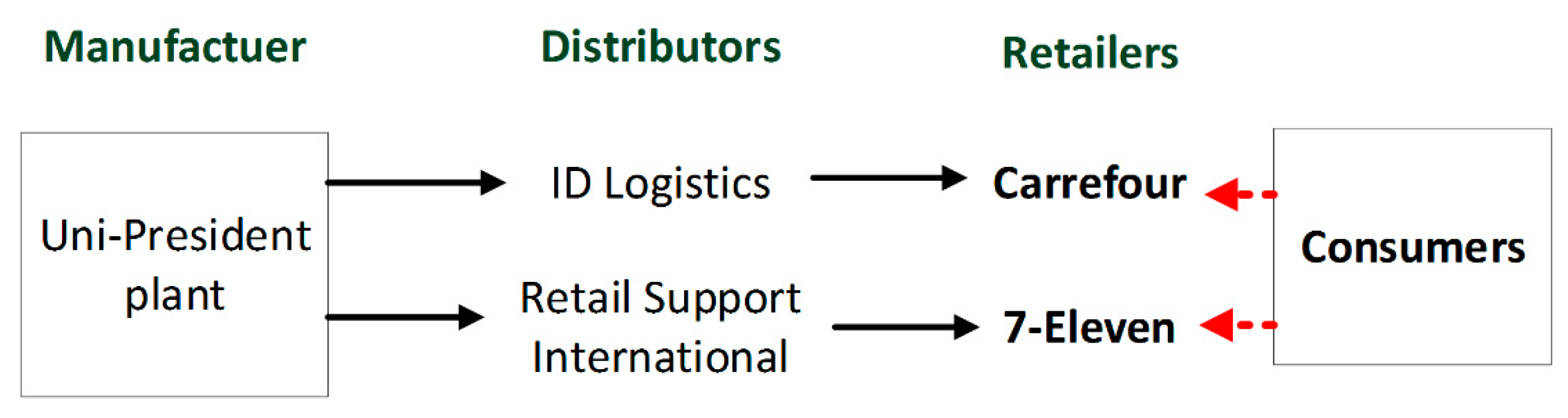 Sustainability 13 00615 g002