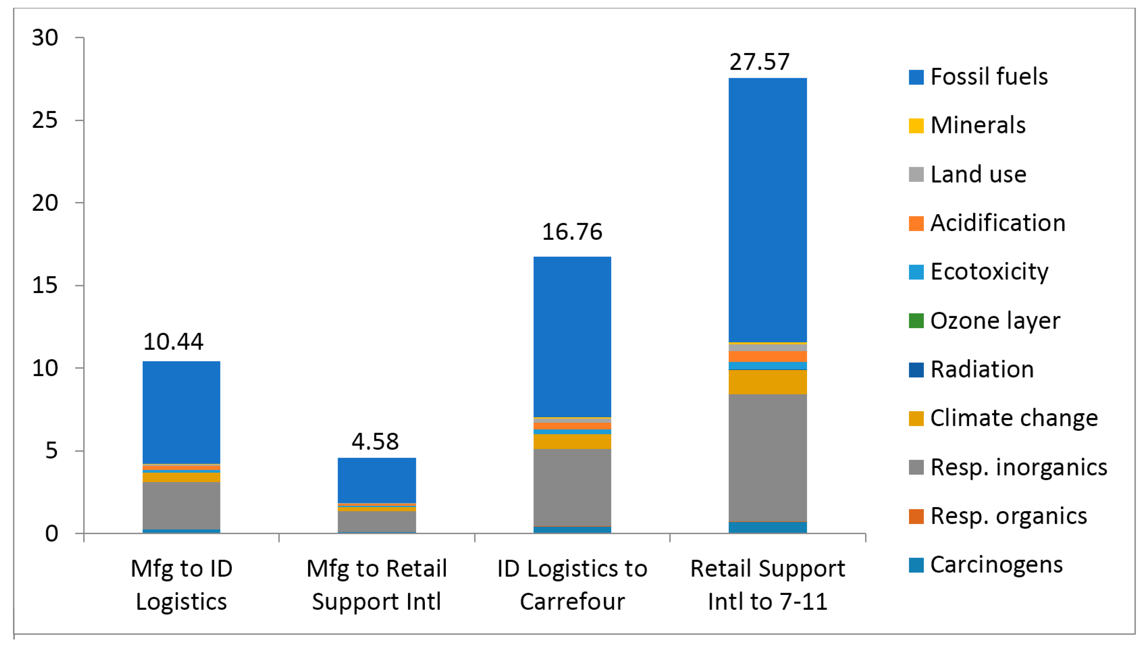 Sustainability 13 00615 g004