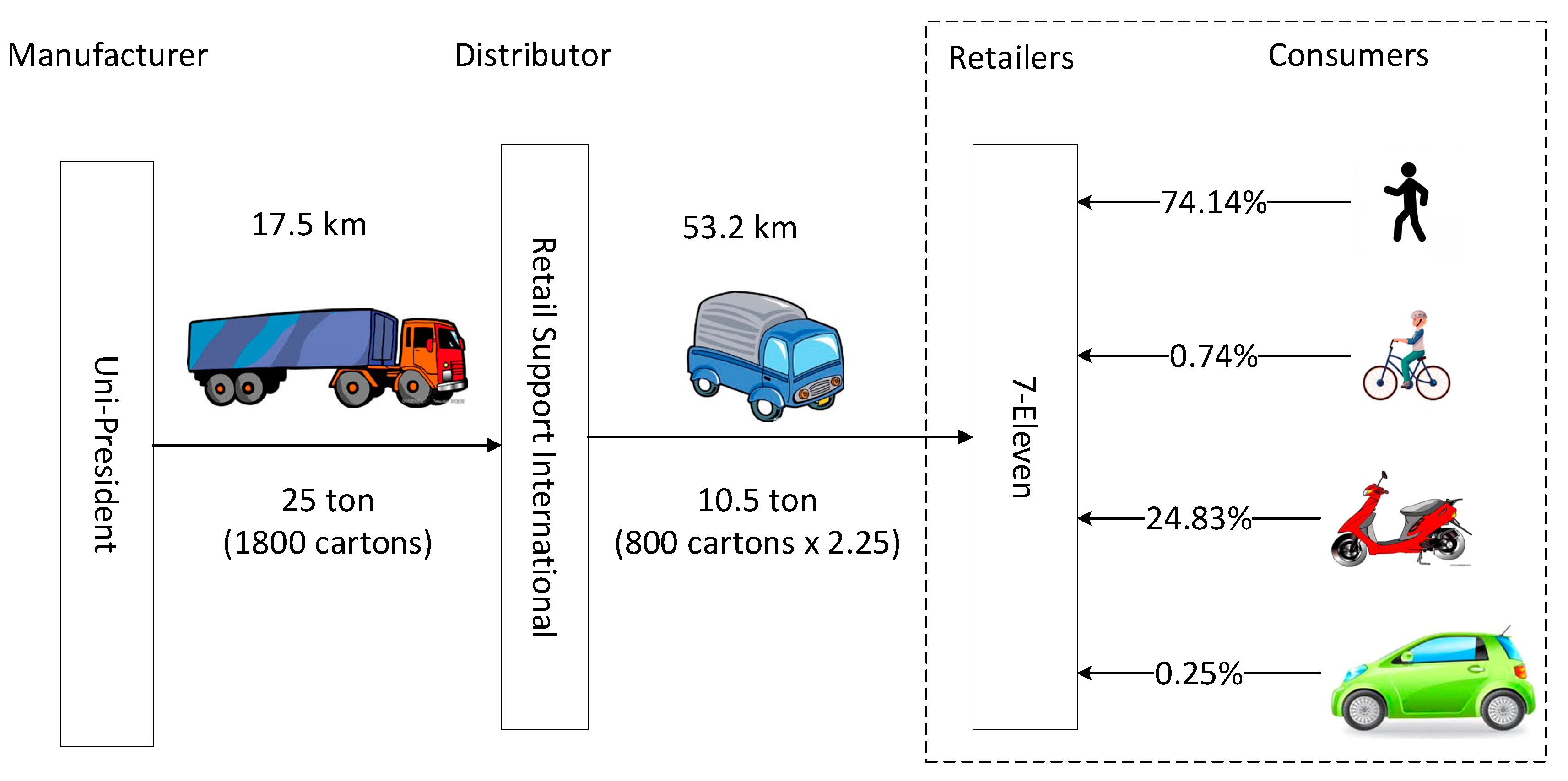 Sustainability 13 00615 g007