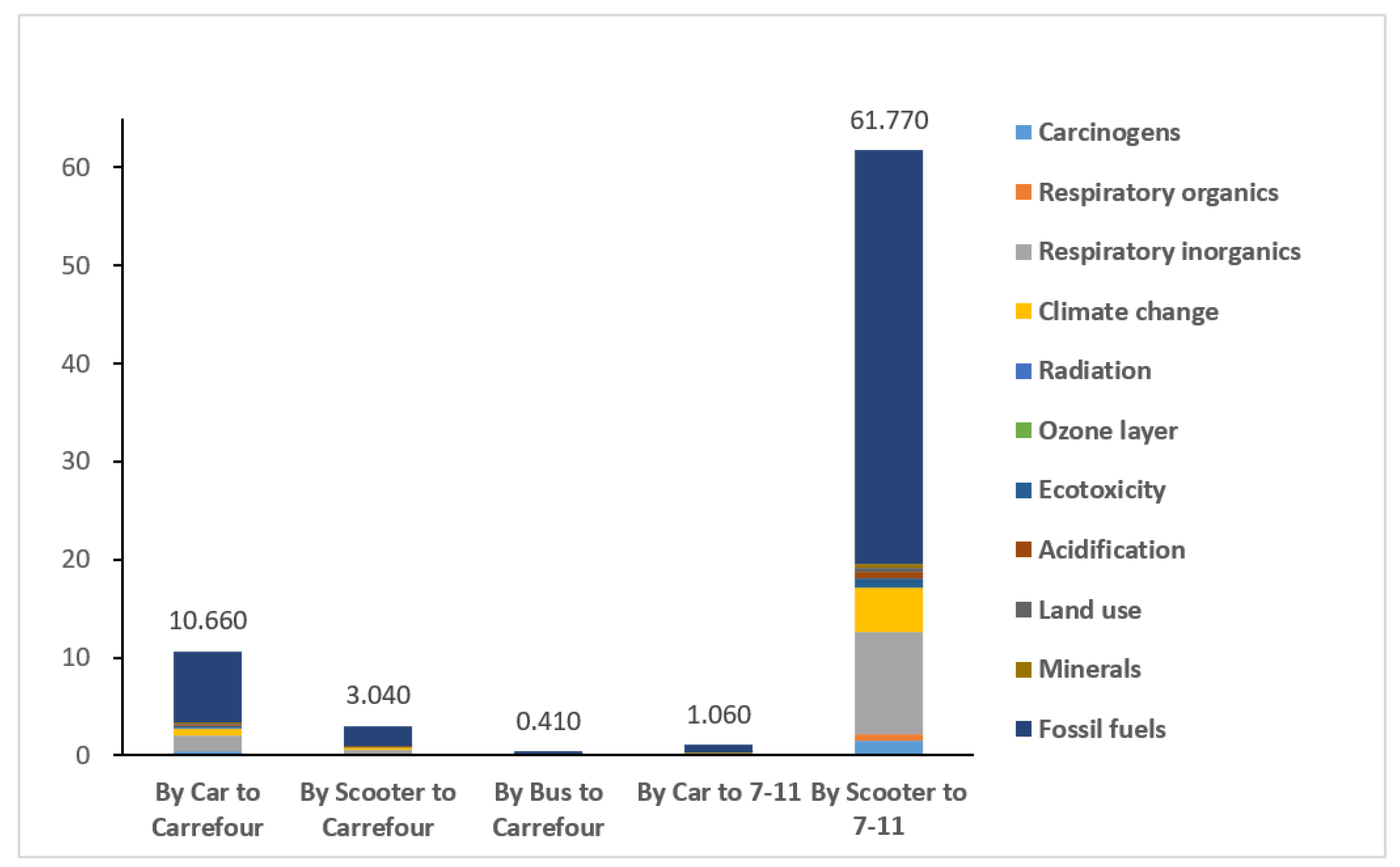 Sustainability 13 00615 g008