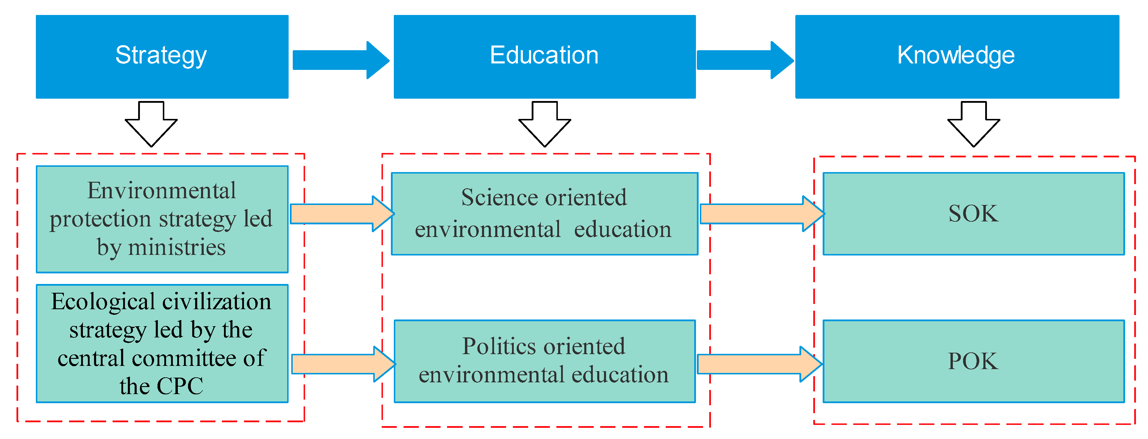 Sustainability 13 00616 g001 Sustainability 13 00616 g001